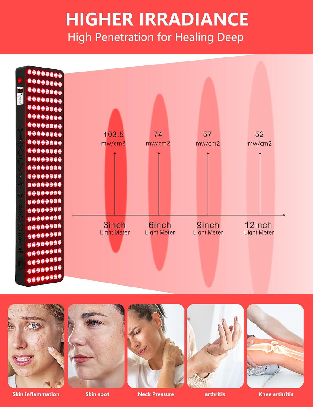 Red Light Therapy for Body Face,Extra Large Infrared Red Light Therapy Panel Full Body for Pain Relief,LED 660nm Red Light Panel & 850nm Near-Infrared Therapy Device (200 LEDs - 1000W)