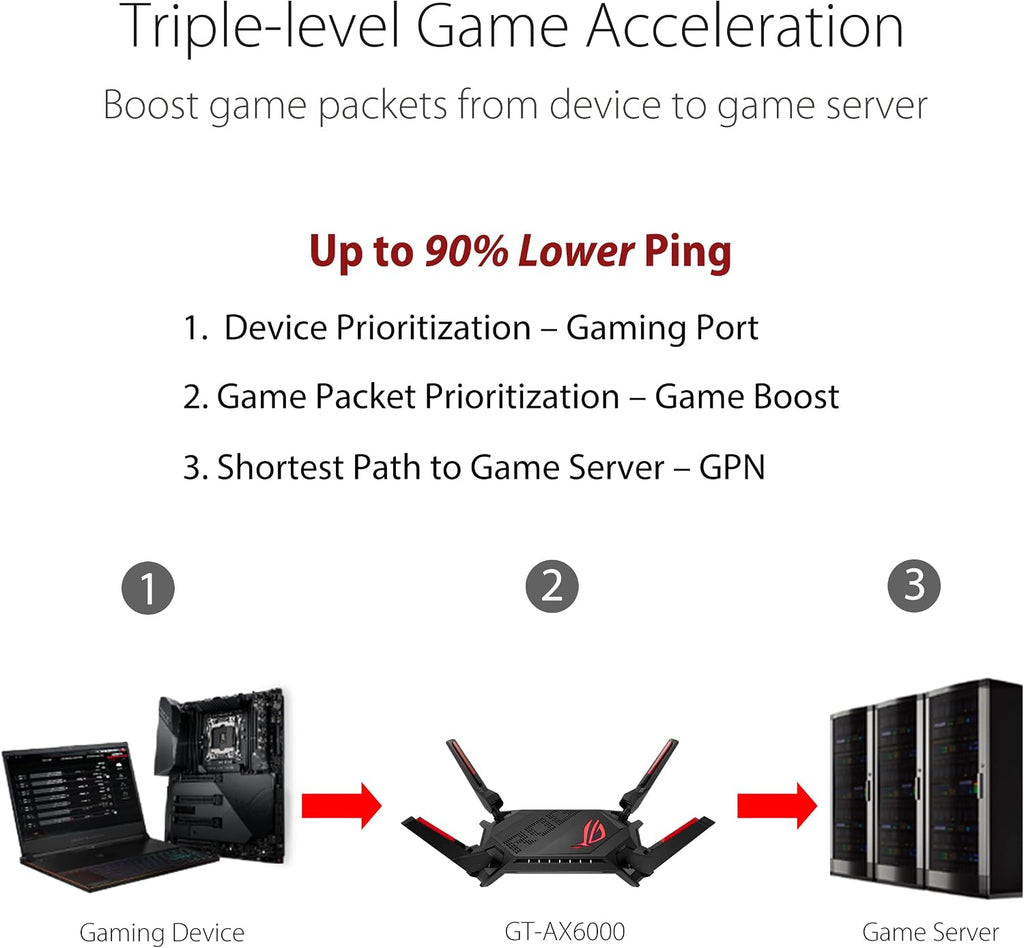 ASUS ROG Rapture WiFi 6 AX Gaming Router (GT-AX6000) Dual 2.5G WAN/LAN Ports, Quad-Core 2.0Ghz CPU, WAN Aggregation, AiMesh Compatible, Lifetime Internet Security, Instant Guard, Aura RGB