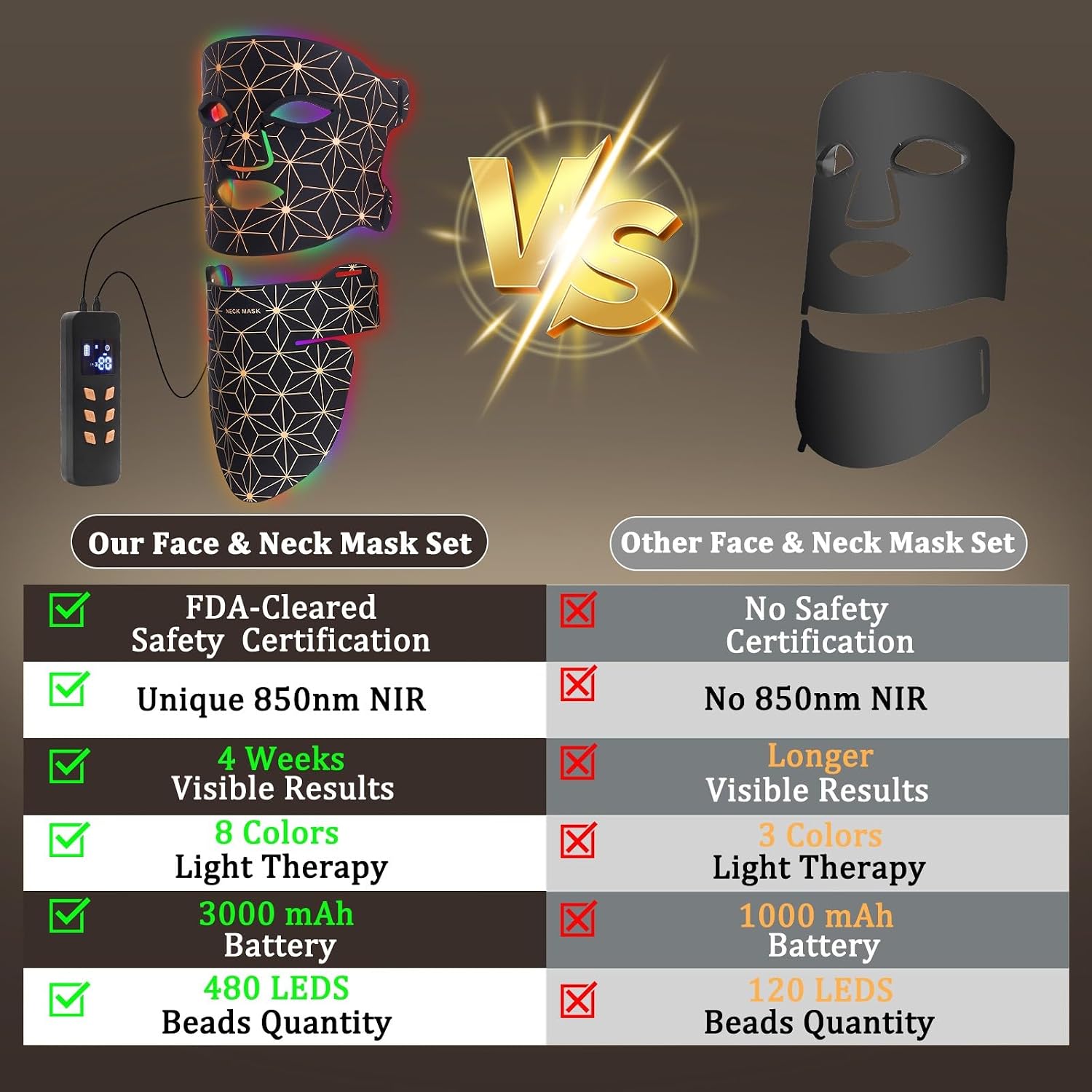 Red Light Therapy for Face and Neck, 8 Colors LED Face Mask Light Therapy with 850NM Near Infrared, 3000 mAh Rechargeable 6-In-1 Red Light Therapy Mask Set Skin Care Device for Skin Rejuvenation
