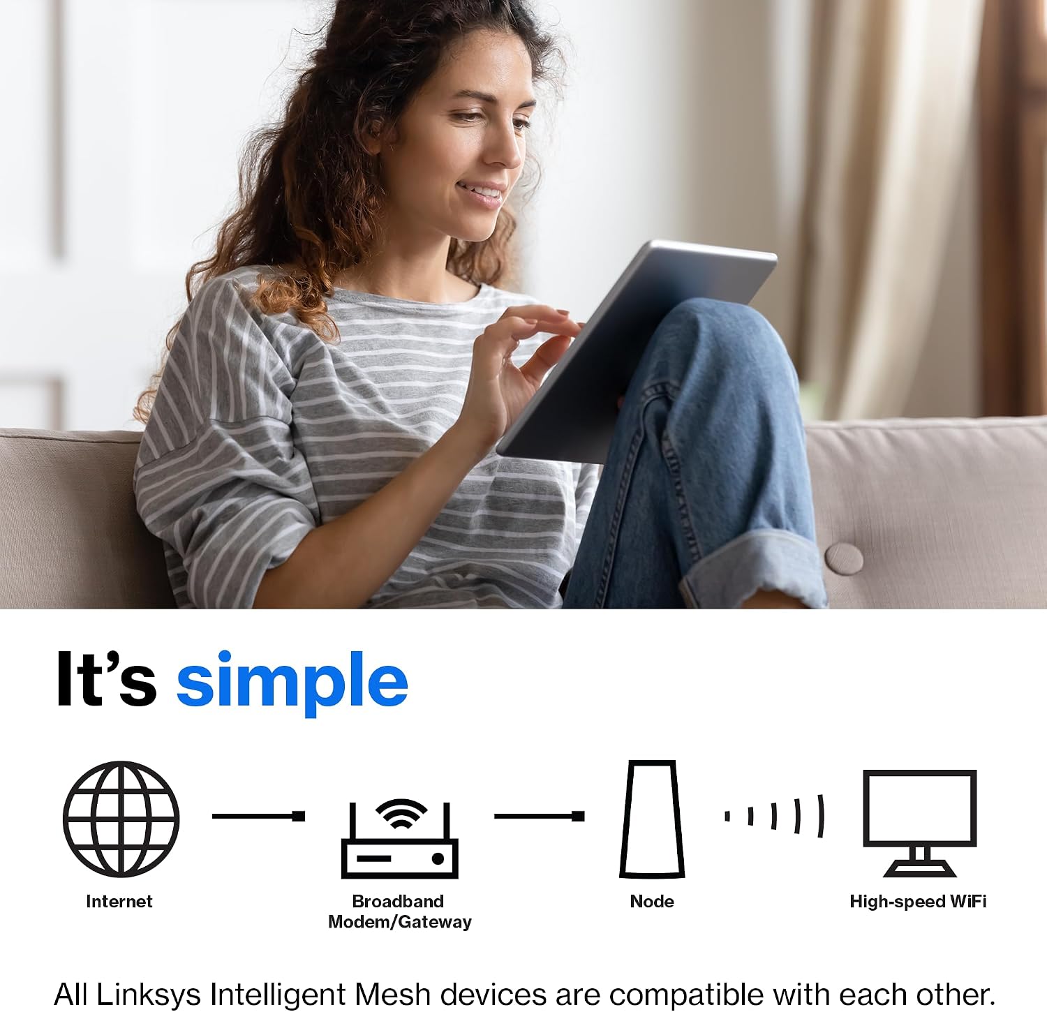Linksys Atlas WiFi 6 Router Home WiFi Mesh System, Dual-Band, 2,000 Sq. ft Coverage, 25+ Devices, Speeds up to (AX3000) 3.0Gbps - MX2000 1-Pack,White