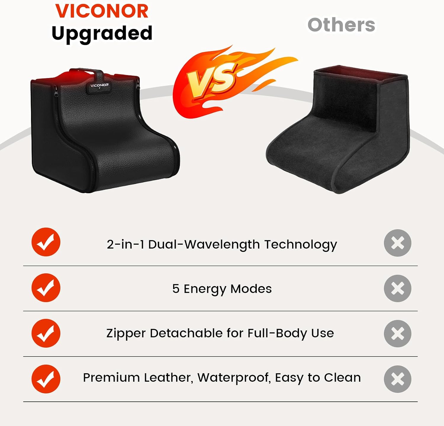 Red Light Therapy for Feet, Infrared Light Therapy for Feet Neuropathy with 200 LEDs 3-in-1 Chip 660nm Red Light-Therapy & 850nm Infrared Light Device for Body Full Coverage Detachable by Zips