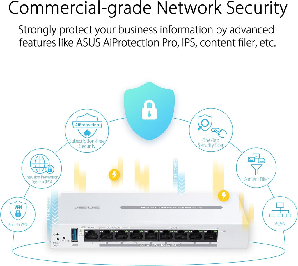 ASUS ExpertWiFi EBG19P Gigabit PoE+ VPN Wired Router, 8 PoE+ Ports, 123W, Up to 3 WAN ethernet Ports+ 1 USB WAN, Perfect for APs, Commercial-Grade Network Security, Easy Management ExpertWiFi app