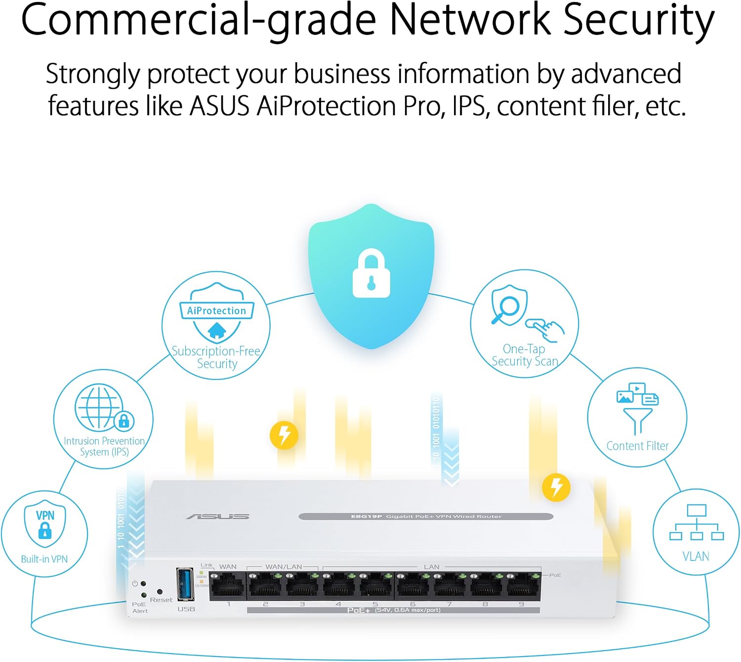 ASUS ExpertWiFi EBG19P Gigabit PoE+ VPN Wired Router, 8 PoE+ Ports, 123W, Up to 3 WAN ethernet Ports+ 1 USB WAN, Perfect for APs, Commercial-Grade Network Security, Easy Management ExpertWiFi app