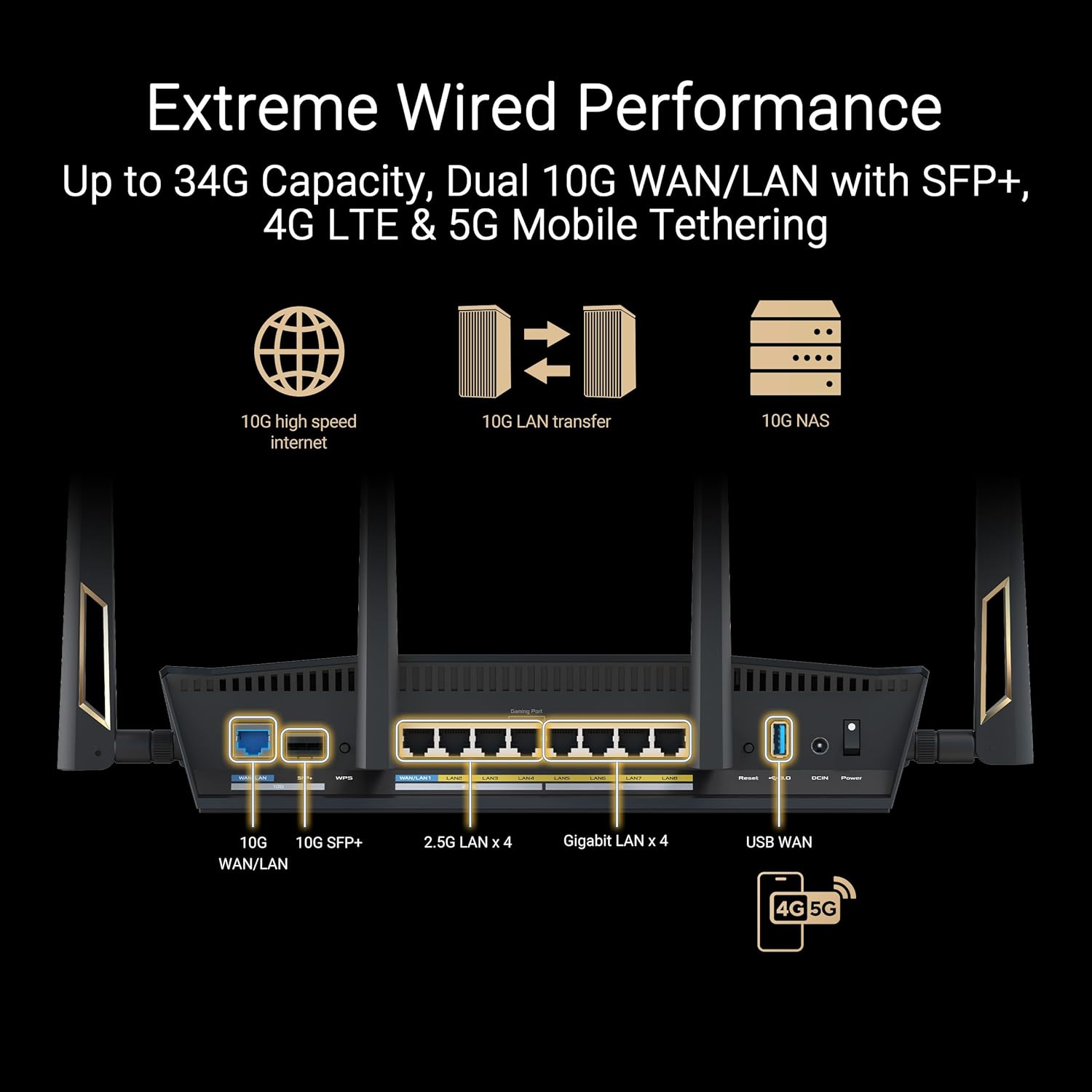 ASUS RT-BE88U Dual-Band WiFi 7 AiMesh Extendable Performance Router, 4K-QAM, MLO, Dual 10G Ports, SFP+, 4X 2.5G Ports, 4X 1G Ports, 34G WAN/LAN Capacity, Network Security, Built-in VPN