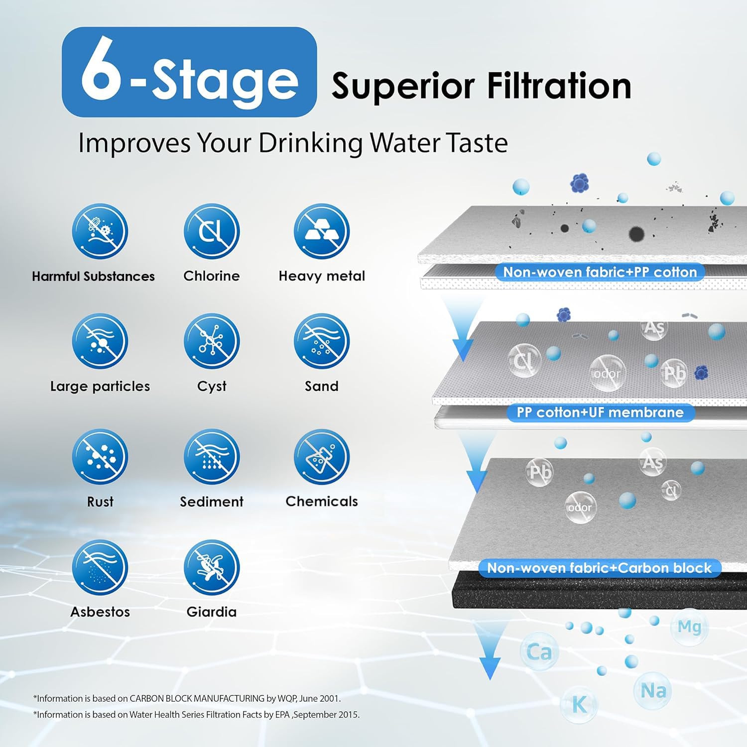 Waterdrop TST-B 0.01 Micron Ultra Filtration Under Sink Water Filter, 3-Stage Stainless Steel Under Sink Water Filtration System with Dedicated Faucet, Removes Chlorine, Taste&Odor (Drilling Required)