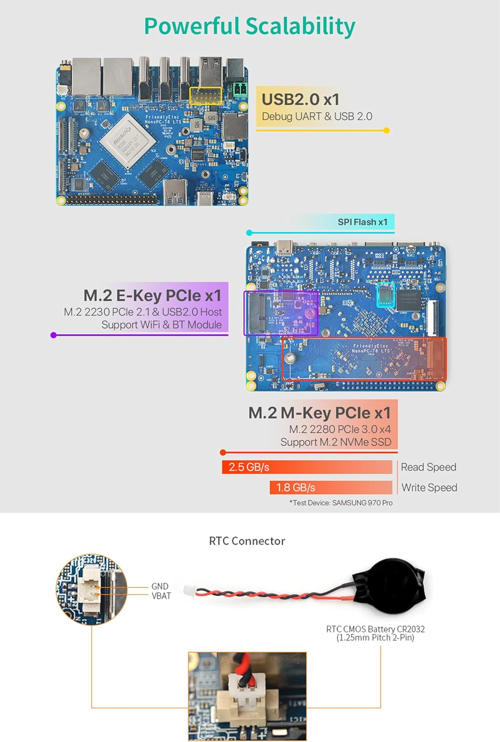 NanoPC-T6 Computer Mini WiFi Router, Office Home Smart IoT Gateway, Wireless Dual Band Router, Rockchip RK3588 CPU 6Tops NPU, 2X 2.5Gbe Ethernet Port, Support M.2 NVMe SSD Module (4+64GB Bundle)