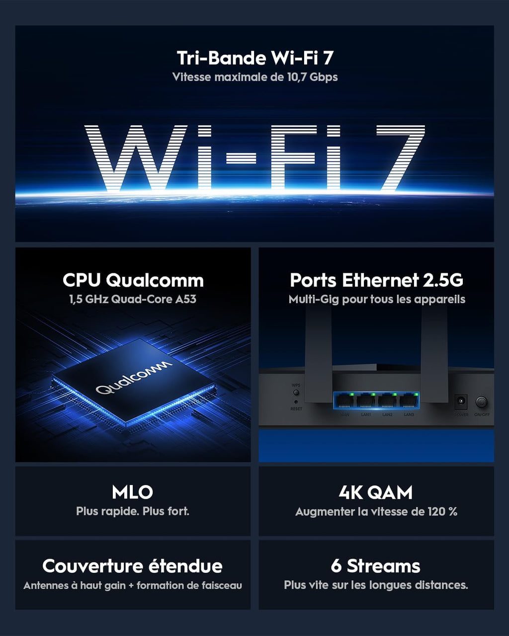 Cudy Tri-Band WiFi 7 BE11000 Router, 6-Stream 10 Gbps, 4 × 2.5G Ports, Up to 11000Mbps, VPN Server and Client, Cudy APP and Mesh, 6 × High-gain Antennas, WR11000