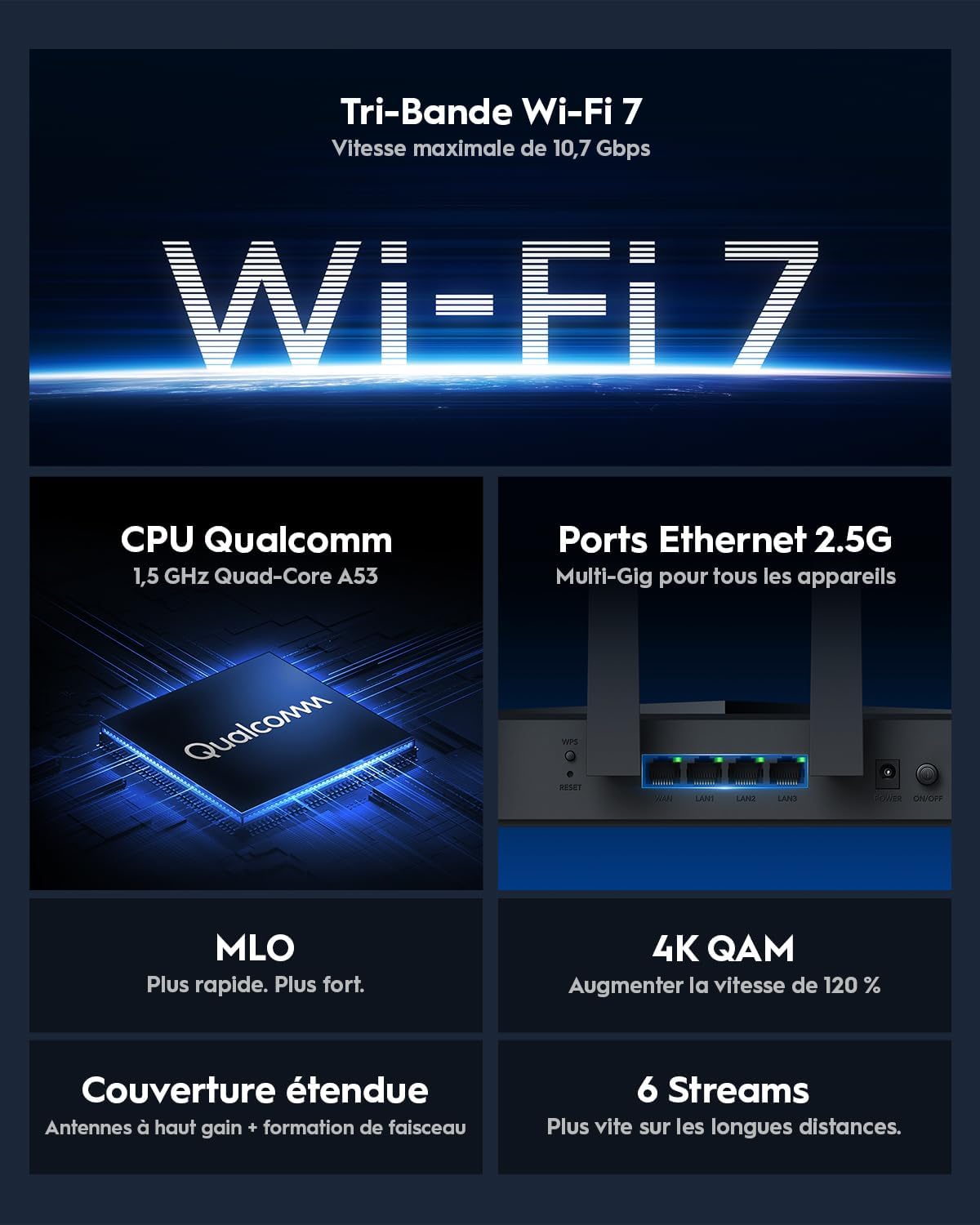 Cudy Tri-Band WiFi 7 BE11000 Router, 6-Stream 10 Gbps, 4 × 2.5G Ports, Up to 11000Mbps, VPN Server and Client, Cudy APP and Mesh, 6 × High-gain Antennas, WR11000