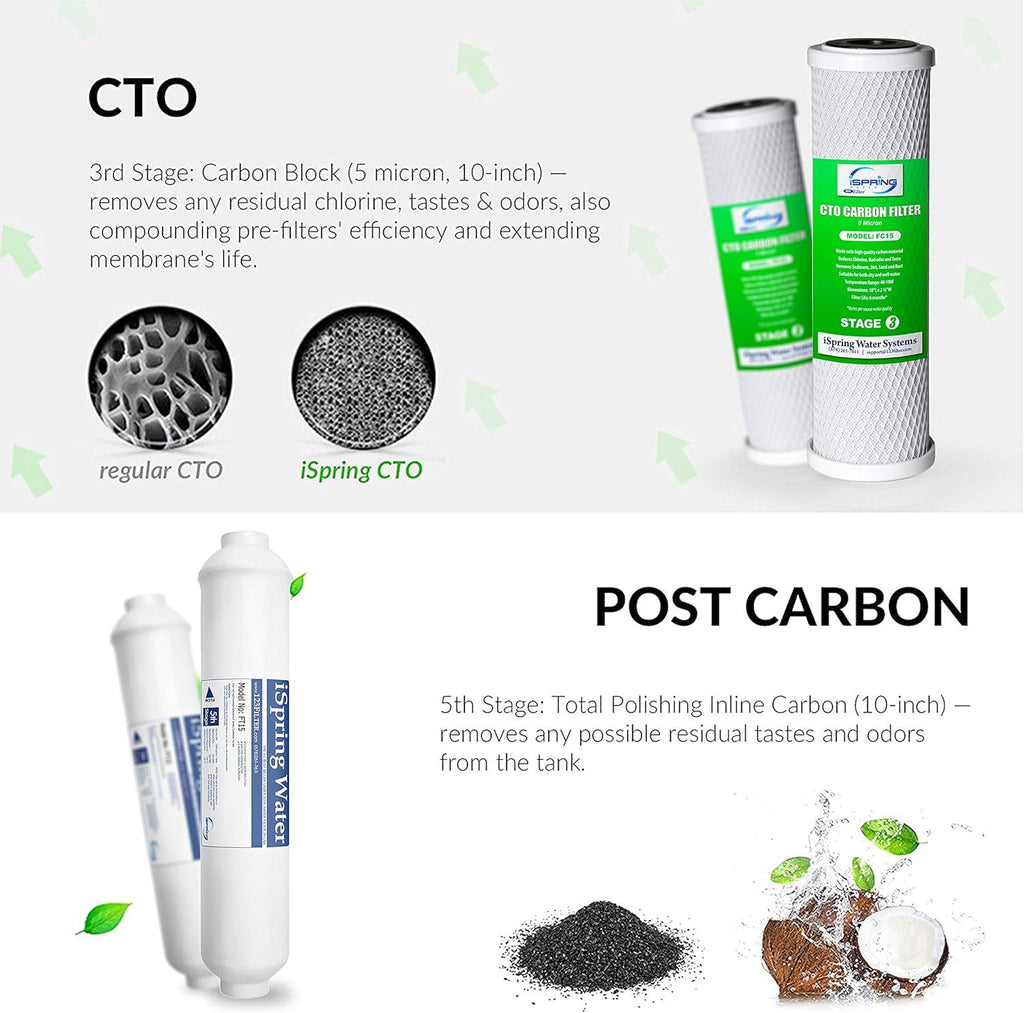 iSpring RCS5T+T20M, 500 GPD Light Commercial Reverse Osmosis Water Filter System with 20 Gallon Pre-Pressurized Tank
