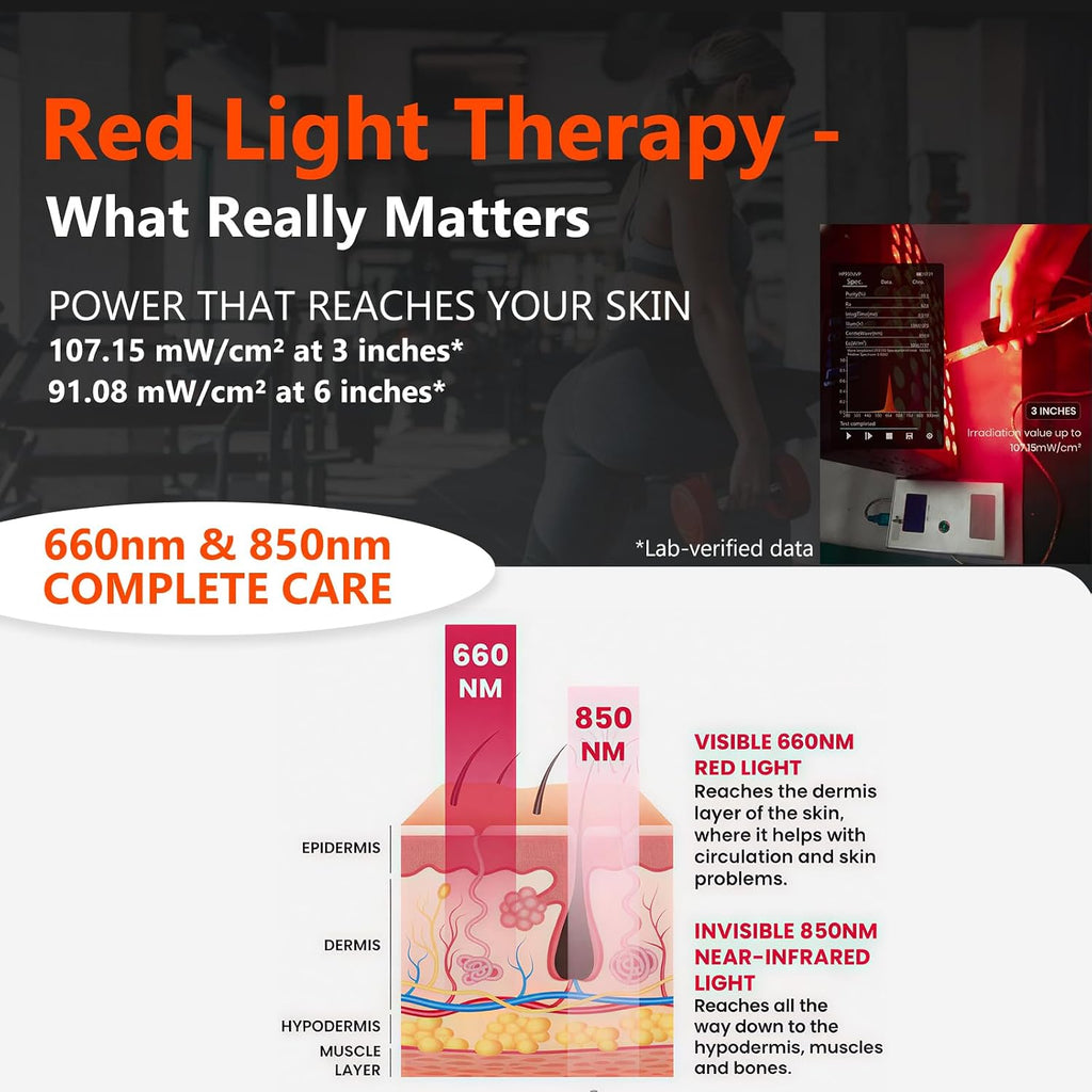 Red Light Therapy Panel, Dual Chip LED 660nm 850nm Near Infrared Light for Body & Face, High Power Red Light Therapy Device for Muscle Recovery, Joint Pain Relief, Skin Rejuvenation at Home