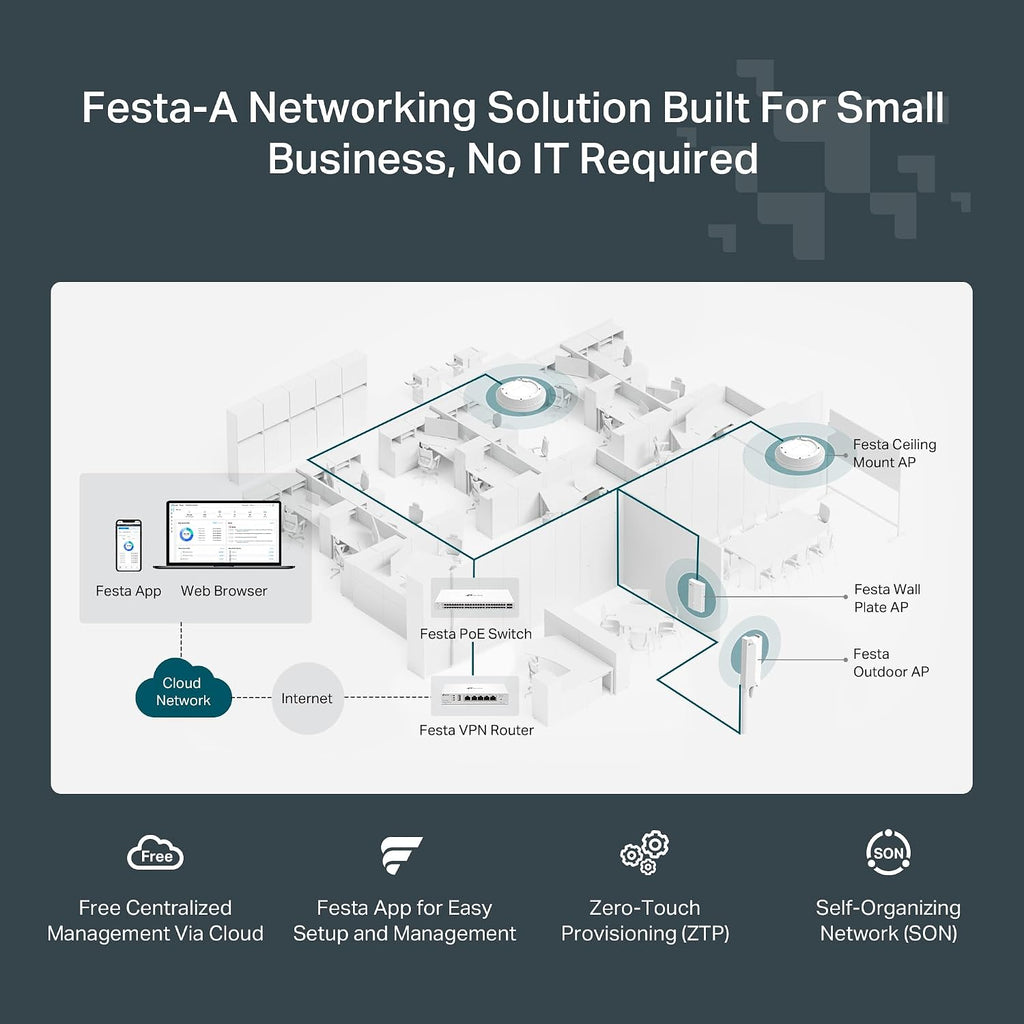 TP-Link Festa F65 Ultra-Slim Wireless Access Point Wi-Fi 6 AX3000 Mesh, Seamless Roaming, MU-MIMO, HE160 Self-Organizing Network Free Cloud Management PoE+ Powered Does not Work with Omada