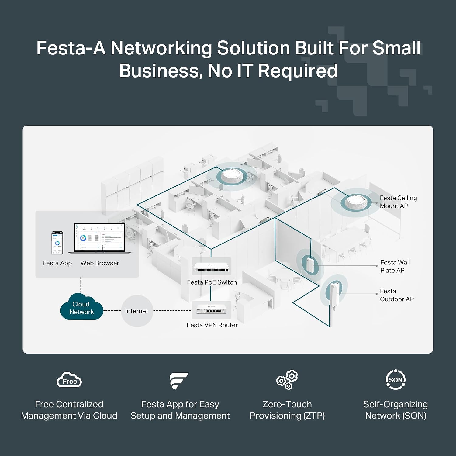 TP-Link Festa F65 Ultra-Slim Wireless Access Point Wi-Fi 6 AX3000 Mesh, Seamless Roaming, MU-MIMO, HE160 Self-Organizing Network Free Cloud Management PoE+ Powered Does not Work with Omada