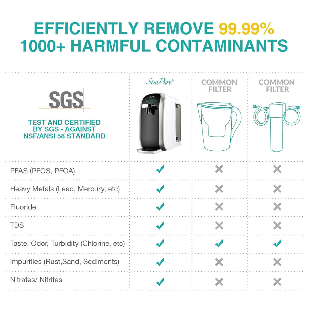SimPure Y7P-BW UV Countertop Reverse Osmosis Water Filter, NSF/ANSI 58 Certified, 5 Stage RO Water Filtration System, Water Purifier for Home, No Installation, 4: 1 Pure to Drain, Classic Pure Taste
