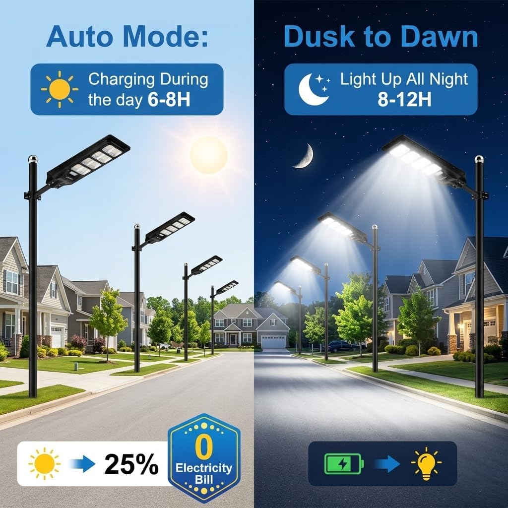 LANGY 2PACK Solar Street Lights Outdoor Lamp 200000 lumens with Remote Control,Dusk to Dawn Motion Sensor,IP66 Waterproof Solar Powered Outdoor Lamp for Parking Lots,Yard,Barn Basketball Court