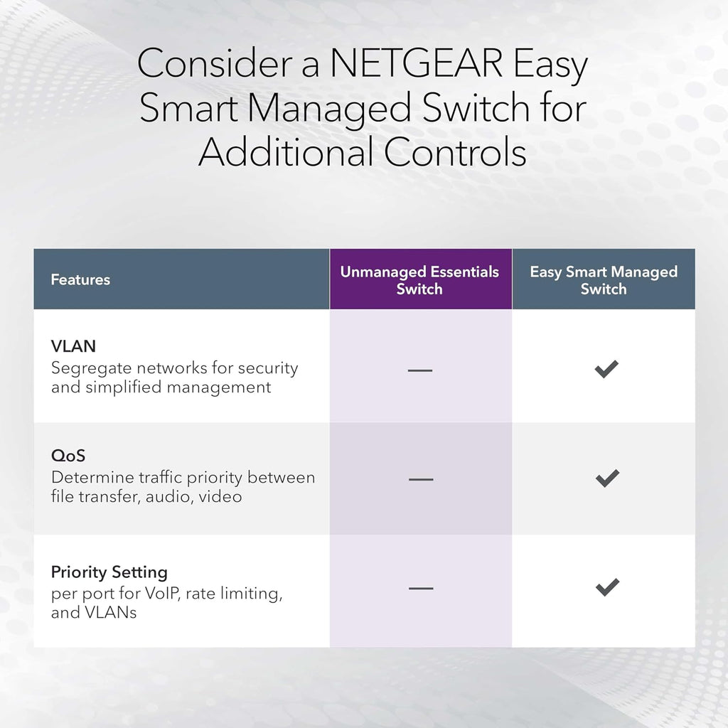 NETGEAR 48-Port Gigabit Ethernet Unmanaged Essentials Switch (GS348) - Desktop or Rackmount, Silent Operation