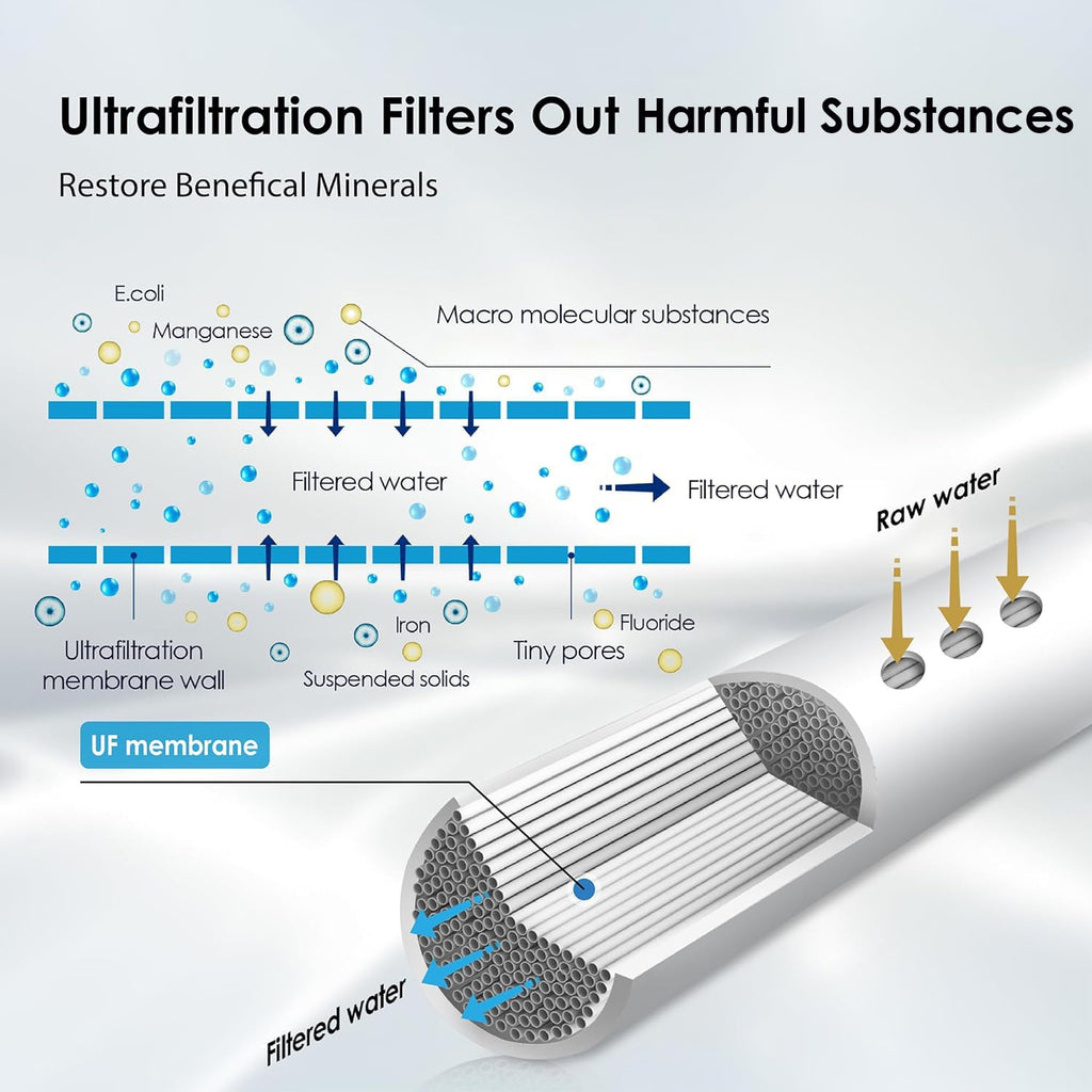 Waterdrop TST-B 0.01 Micron Ultra Filtration Under Sink Water Filter, 3-Stage Stainless Steel Under Sink Water Filtration System with Dedicated Faucet, Removes Chlorine, Taste&Odor (Drilling Required)