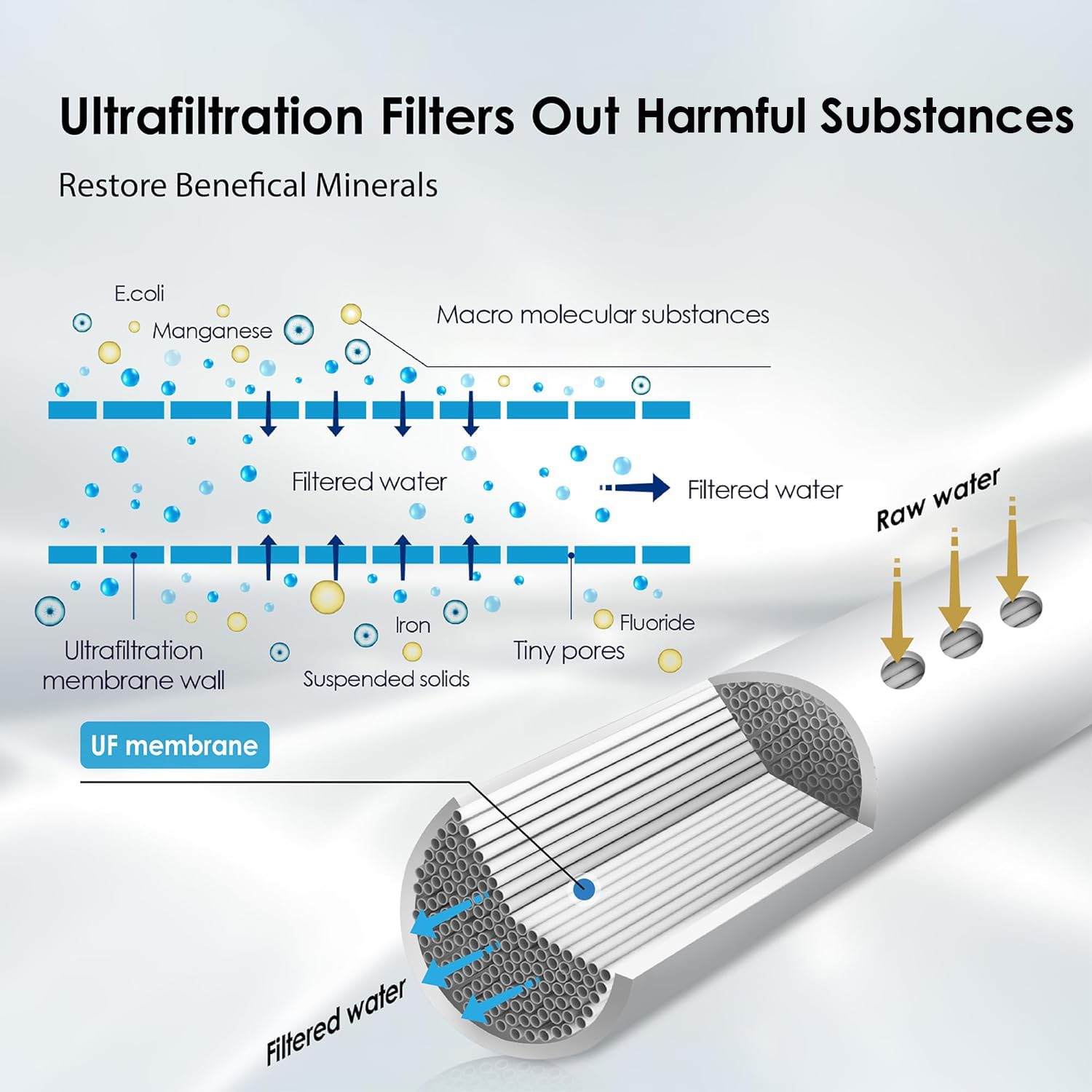 Waterdrop TST-B 0.01 Micron Ultra Filtration Under Sink Water Filter, 3-Stage Stainless Steel Under Sink Water Filtration System with Dedicated Faucet, Removes Chlorine, Taste&Odor (Drilling Required)