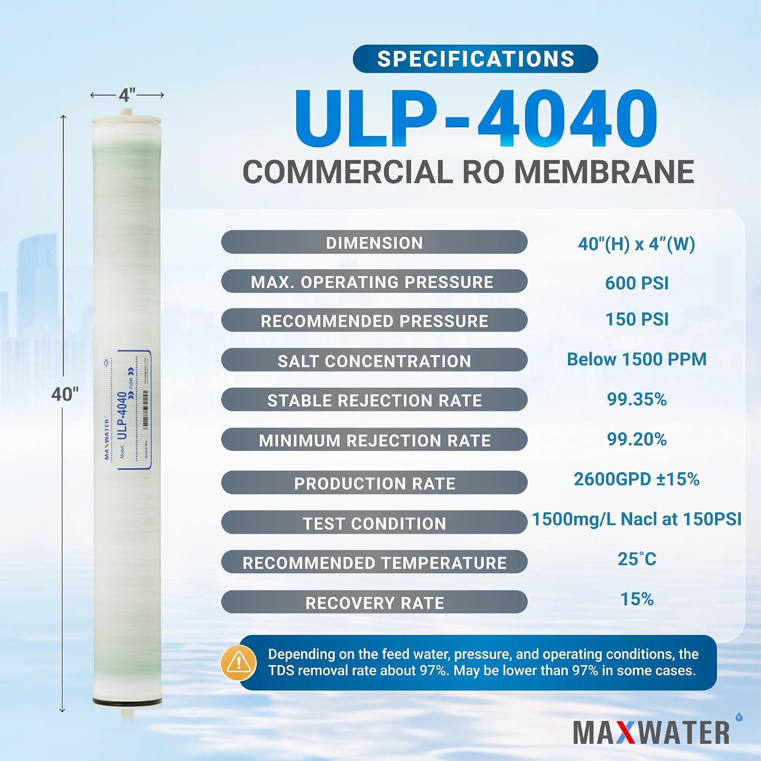 Max Water Reverse Osmosis 4040 Commercial RO Membrane (ULP-4040: 2600GPD) size 4' x 40' good for Industrial, Agricultural, Whole House & more (2)