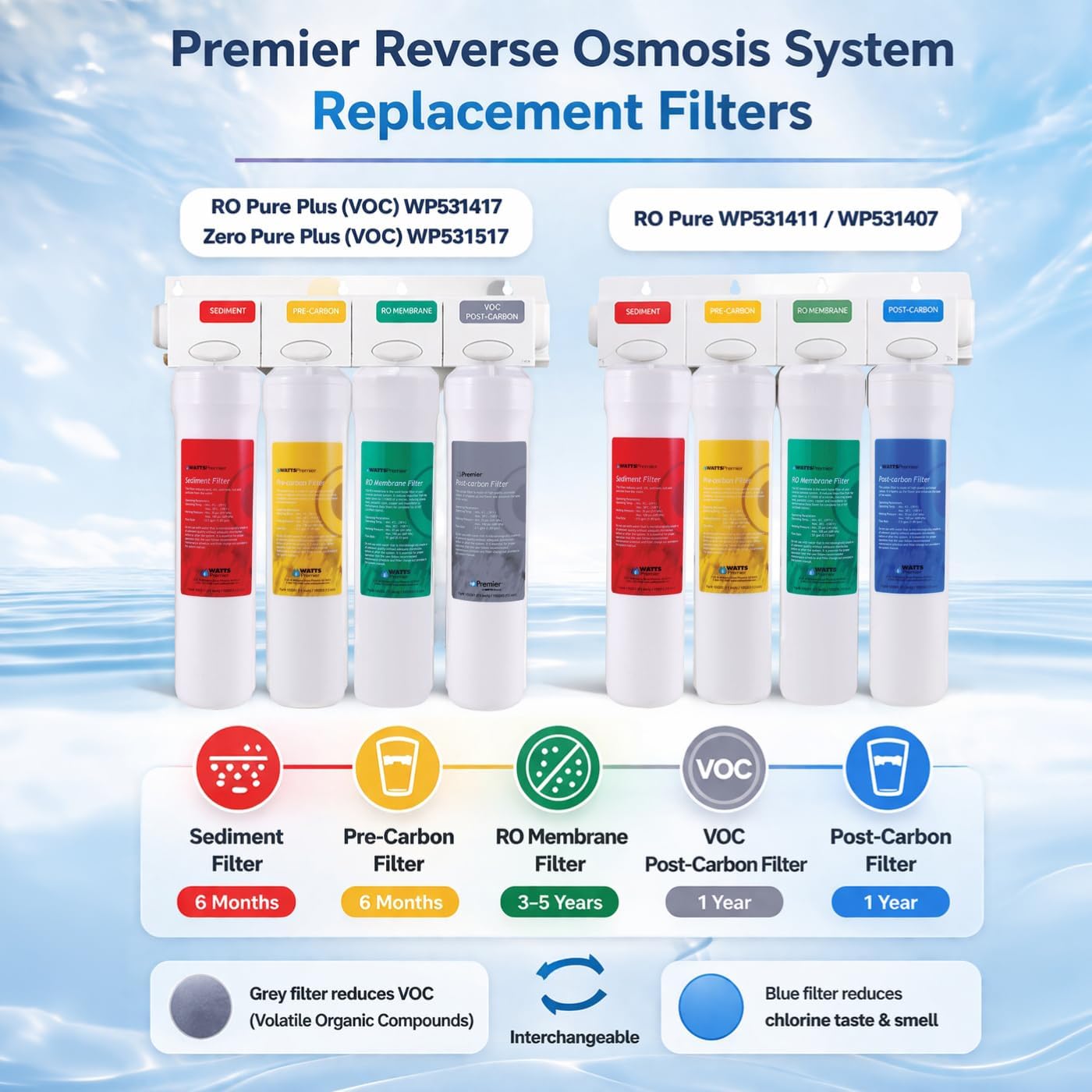 Watts Premier RO 4-Pack Filter Kit for 4 Stage Pure Plus/Zero Plus Reverse Osmosis System, Push Button Water Filter Replacement, Sediment, Carbon Pre- & Post, and Membrane Variants Included