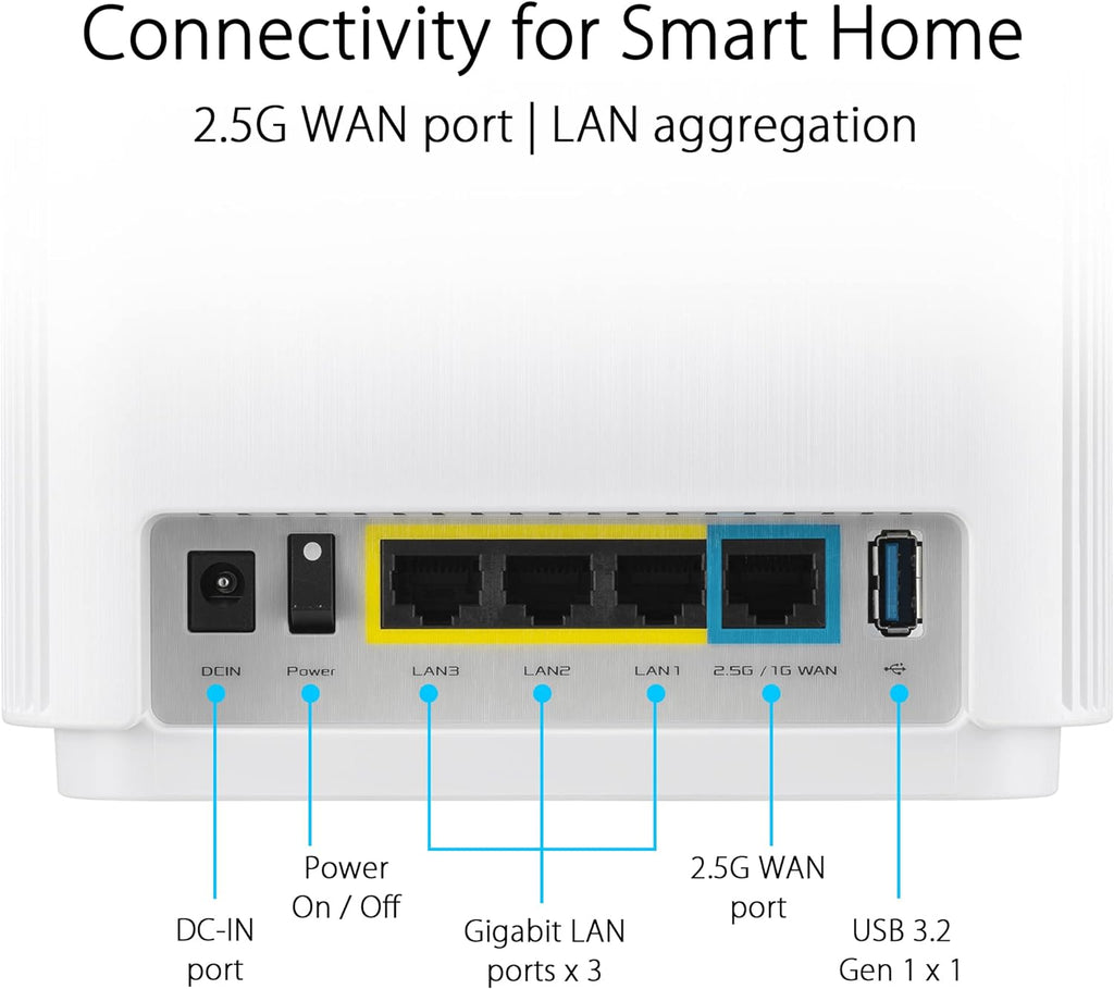 ASUS ZenWiFi XT9 AX7800 Tri-Band WiFi6 Mesh WiFiSystem (2Pack), 802.11ax, up to 5700 sq ft & 6+ Rooms, AiMesh, Lifetime Free Internet Security, Parental Controls, 2.5G WAN Port, UNII 4, White