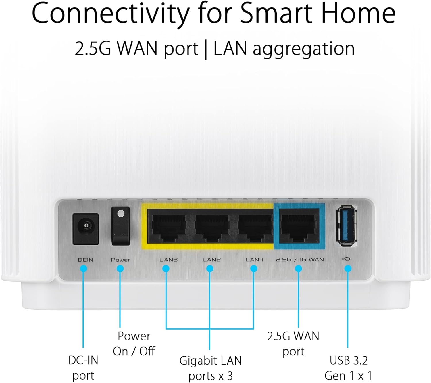 ASUS ZenWiFi XT9 AX7800 Tri-Band WiFi6 Mesh WiFiSystem (2Pack), 802.11ax, up to 5700 sq ft & 6+ Rooms, AiMesh, Lifetime Free Internet Security, Parental Controls, 2.5G WAN Port, UNII 4, White