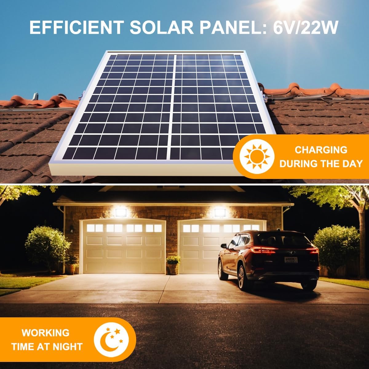Solar Flood Light Outdoor, 1500LM 6000K Bright Floodlights, IP65 Waterproof Solar Power Security Light, Auto Dusk to Dawn with Remote Control for Yard, Street, Garden, Garage, Shed.