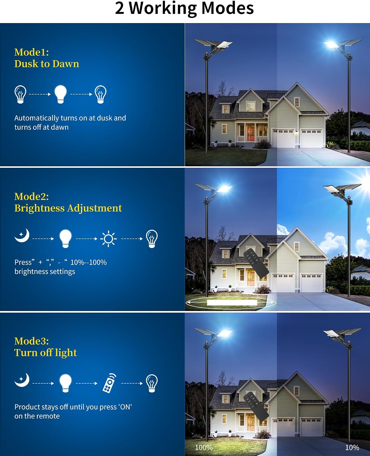 Ofuray OL-8000W Solar Street Lights Outdoor,Ultra High Power Solar Security Flood Lights Parking Lot Lights Commercial Dusk to Dawn,IP67 6500k Led with Remote for Street,Court,Barn