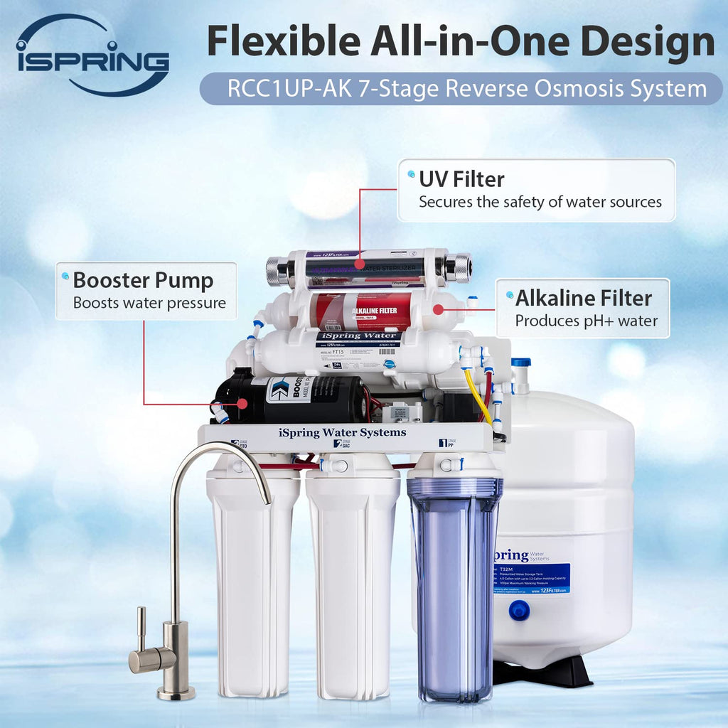 iSpring RCC1UP-AK, 100 GPD 7-Stage Reverse Osmosis Under Sink Water Filtration System with Boost Pump, Alkaline Remineralization and UV Filter, Patented Top-Mounted Faucet Design for Easy Installation