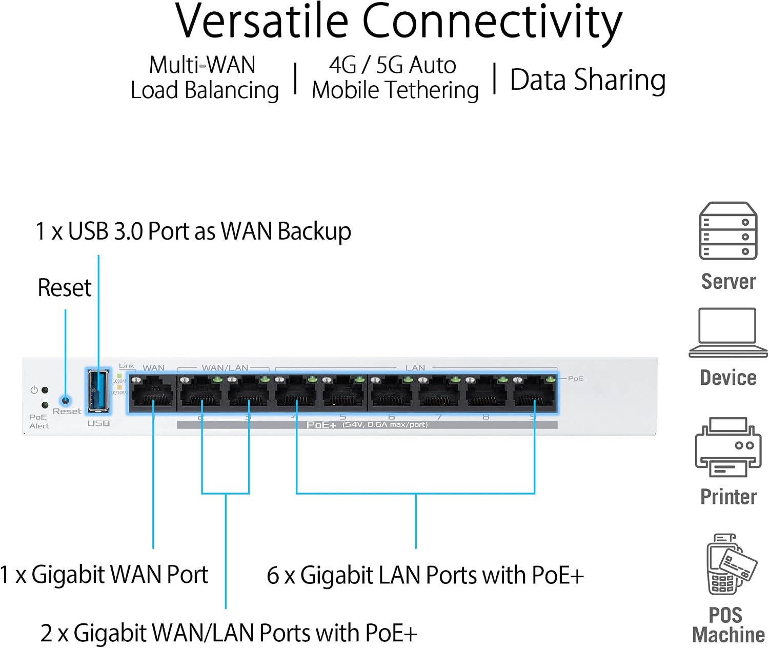 ASUS ExpertWiFi EBG19P Gigabit PoE+ VPN Wired Router, 8 PoE+ Ports, 123W, Up to 3 WAN ethernet Ports+ 1 USB WAN, Perfect for APs, Commercial-Grade Network Security, Easy Management ExpertWiFi app