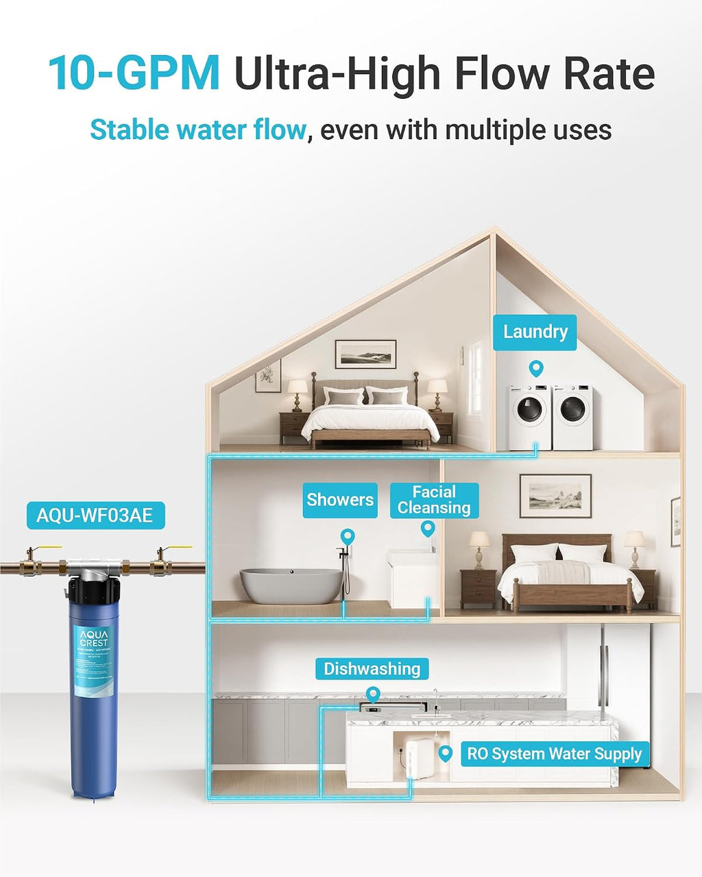 AQUA CREST AP910R Water Filter, Replacement for Aqua-Pure® AP910R, 3M® Aqua-Pure® AP902 System, 100000 Gallons, Reduces Sediment