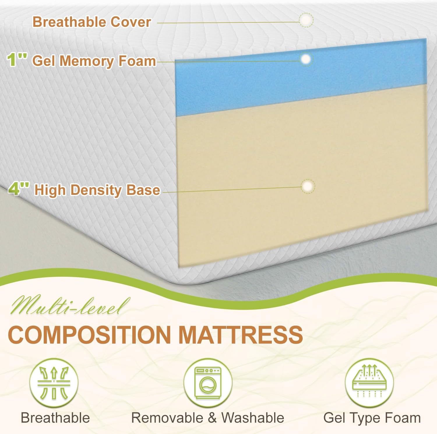 CertiPUR-US Certified 5' Gel Memory Foam Full Mattress in a Box - Pressure Relieving, Cooling Gel Foam - 75'L x 54'W x 5'Th, White