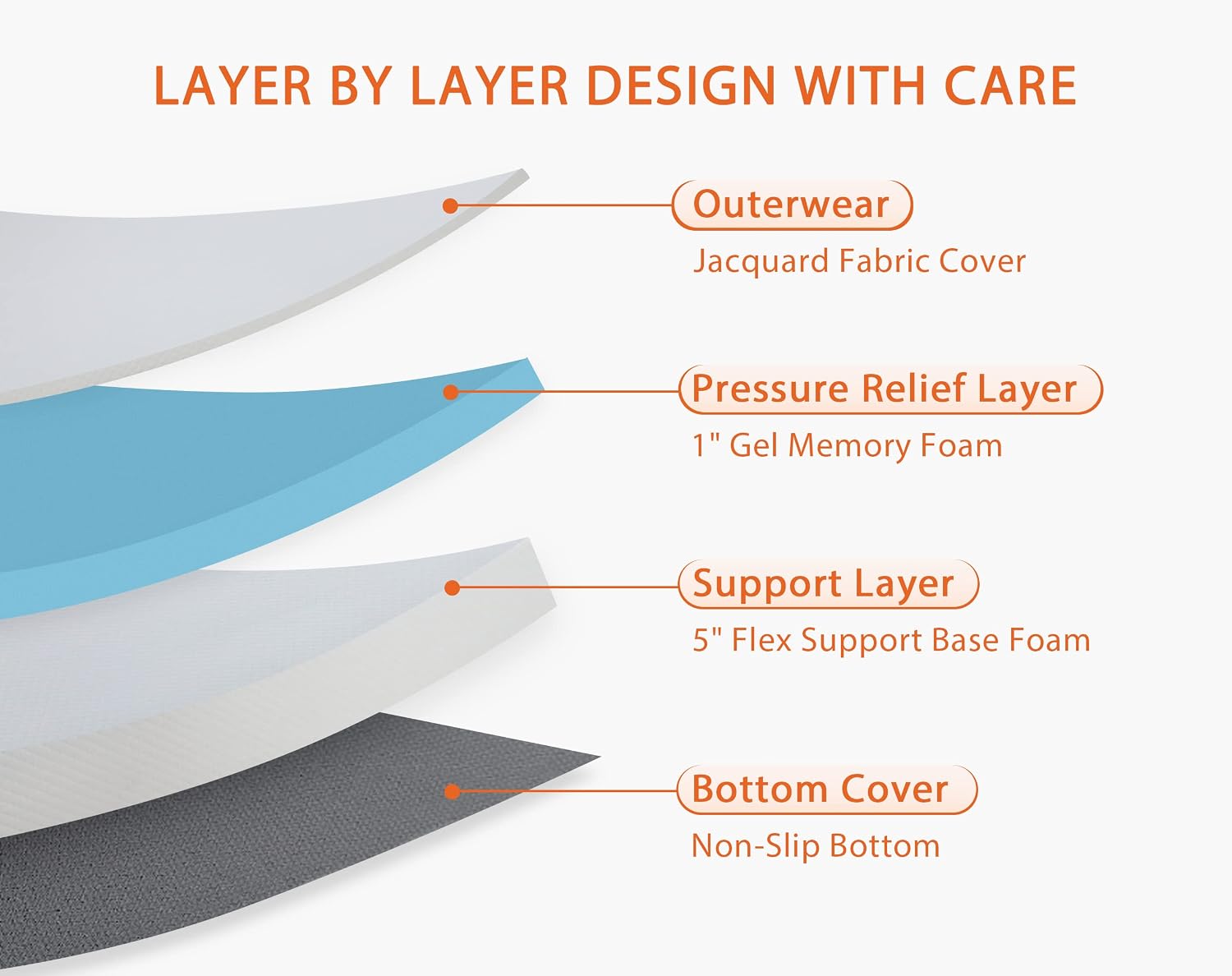 MKDLUFEI 6 Inch Full Size Memory Foam Mattress, Medium Firm, White, Gel Top, Breathable, Pressure Relief