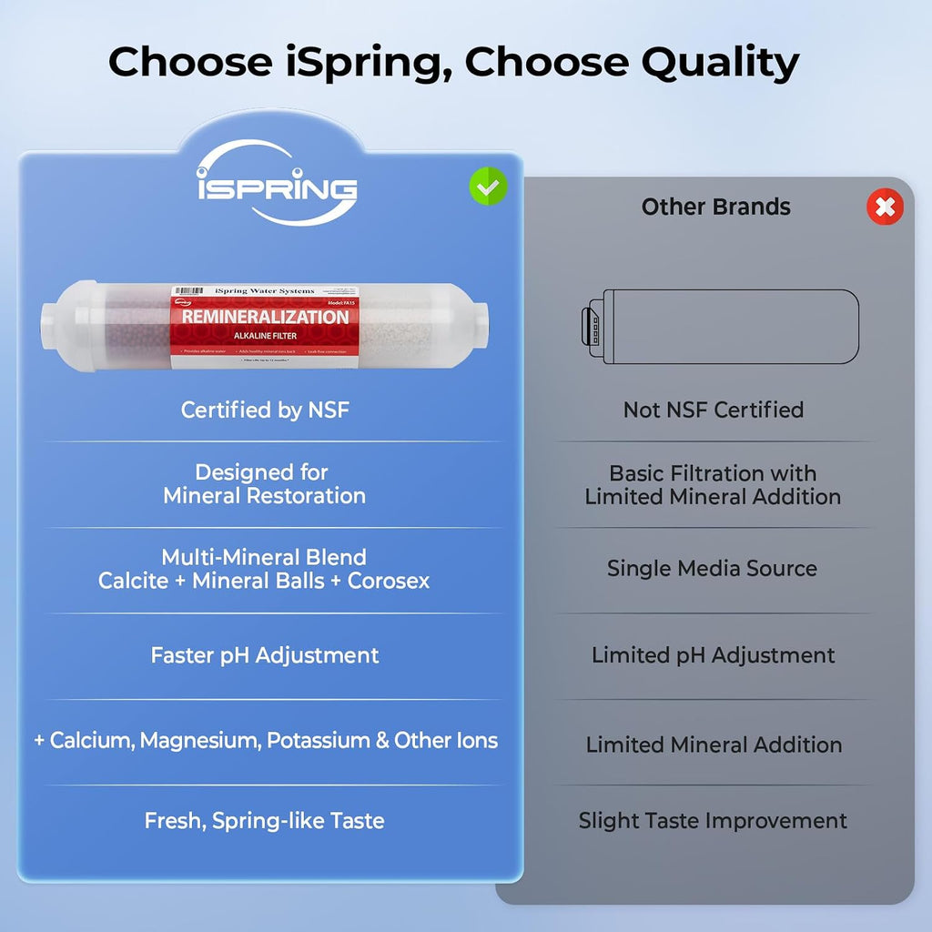 iSpring RCC7AK-UV, NSF Certified, 7-Stage Under Sink Reverse Osmosis Water Filtration System with Alkaline Remineralization and UV Filter, Patented Top-Mounted Faucet Design for Easy Installation