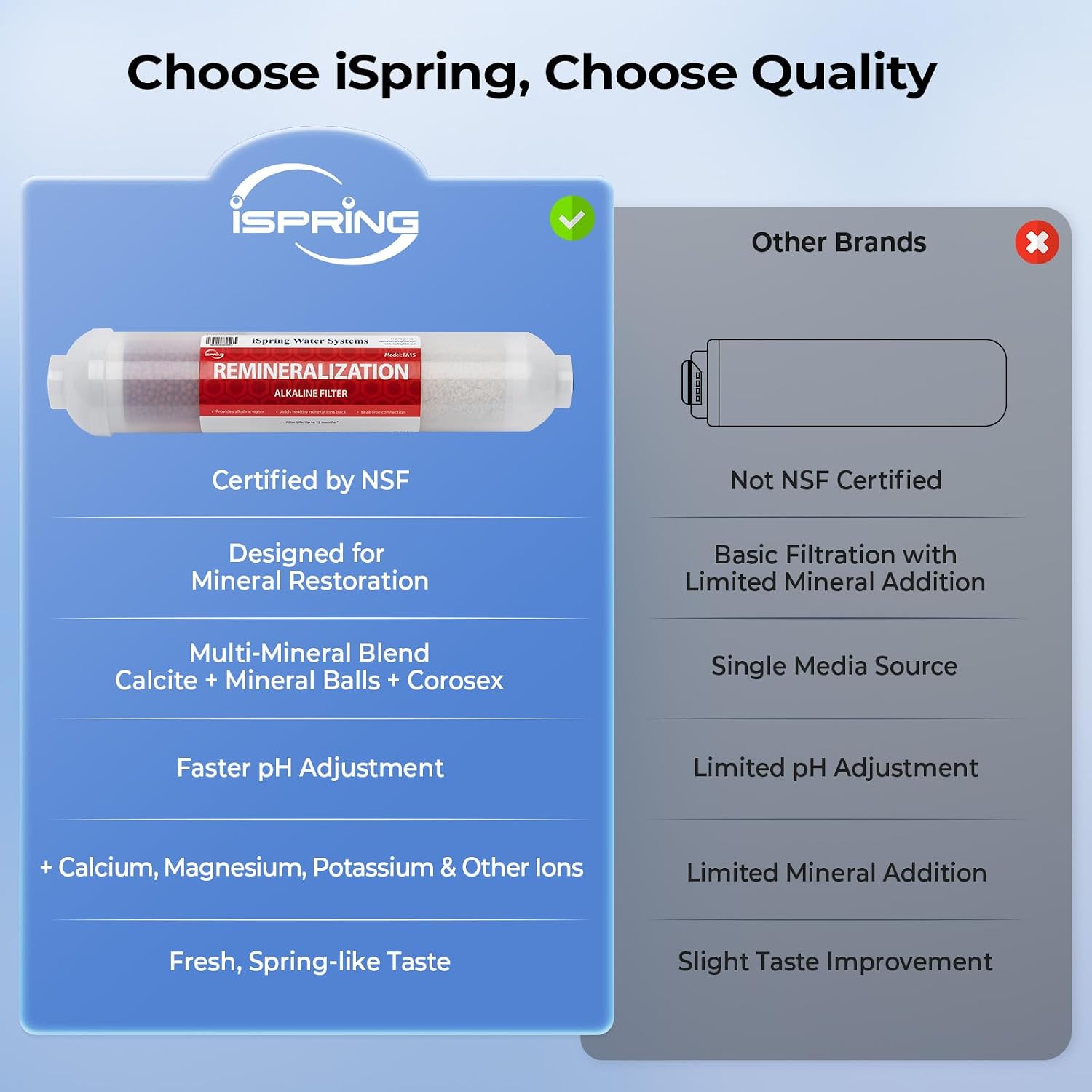 iSpring RCC7AK-UV, NSF Certified, 7-Stage Under Sink Reverse Osmosis Water Filtration System with Alkaline Remineralization and UV Filter, Patented Top-Mounted Faucet Design for Easy Installation