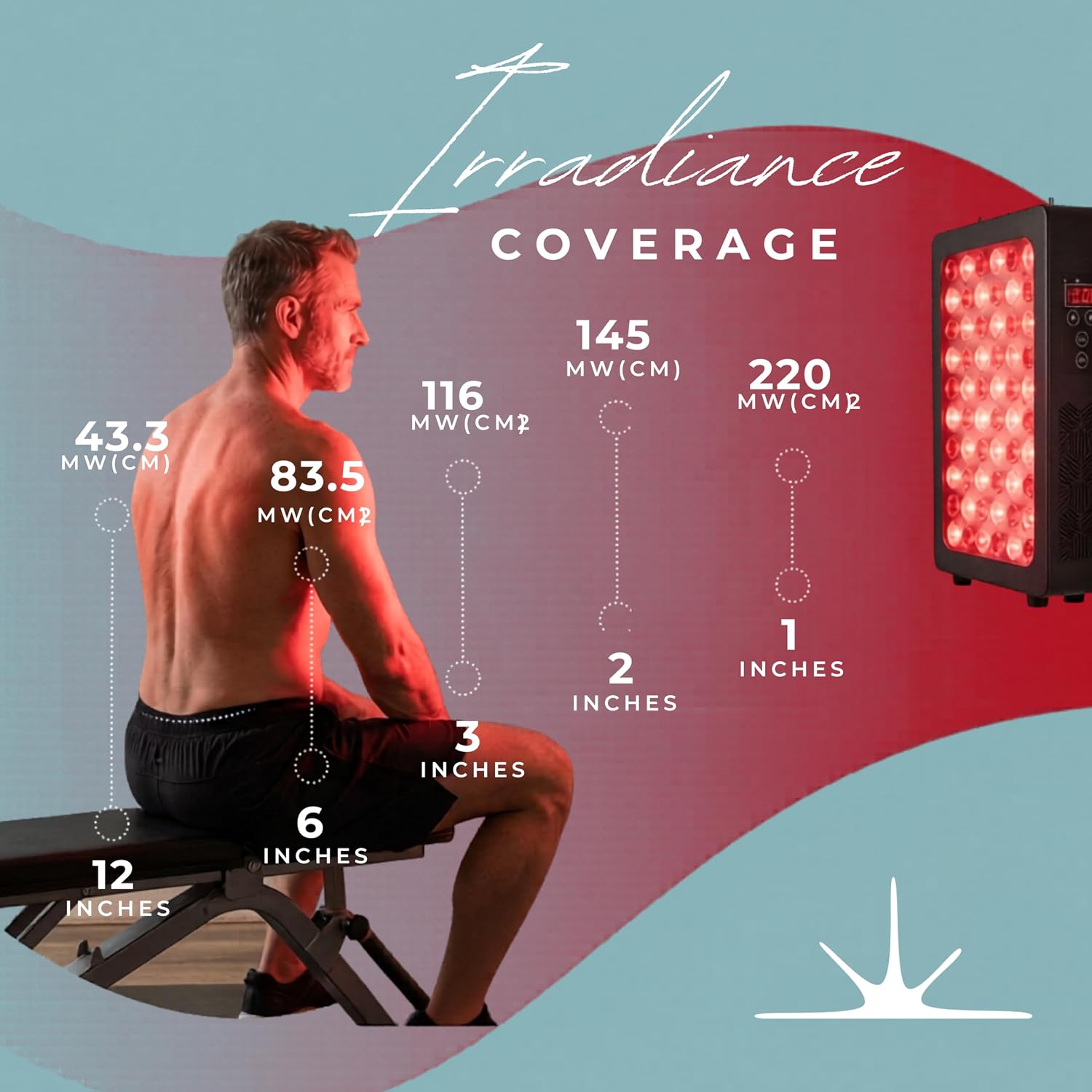 FSA Red Light Therapy for Face and Body, Near Infrared Red Light Therapy Panel 660nm and 850nm, High Power Full Body Hanging Panel, Skin Care Neck Relaxation Sleep with Remote FX300 HSA