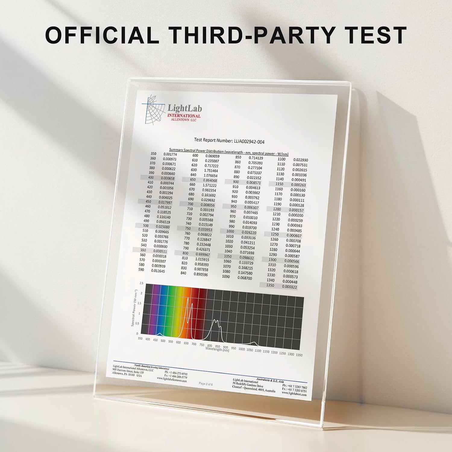 BONTANNY Red Light Therapy Full Body Panel, 480/630/660/810/830/850/1060nm 7 Wavelengths Blue Red Near Infrared Light Device with 300 Dual Chip Clinical Grade LEDs, Remote Control, Timer, BO-1500