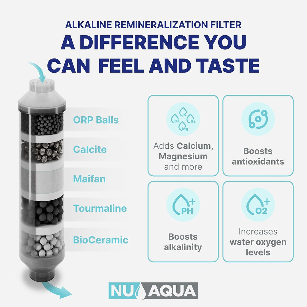 NU Aqua 7-Stage (12 Step Filtration) UV & Alkaline Under Sink Reverse Osmosis Water Filter System - 100 GPD RO Filtration & Remineralization - 100GPD Undersink - Home Kitchen Drinking