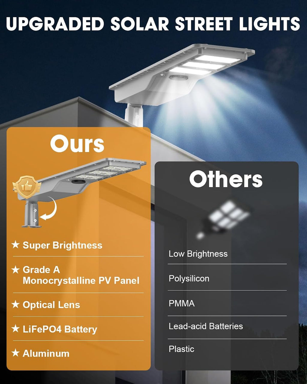 12000W Solar Street Light Outdoor, 3200 Sq.Ft Super Bright LED Flood Light with Motion Sensor, IP67 Waterproof Dusk to Dawn Security Light for Parking Lot Yard Farm Barn Commercial Area Garage