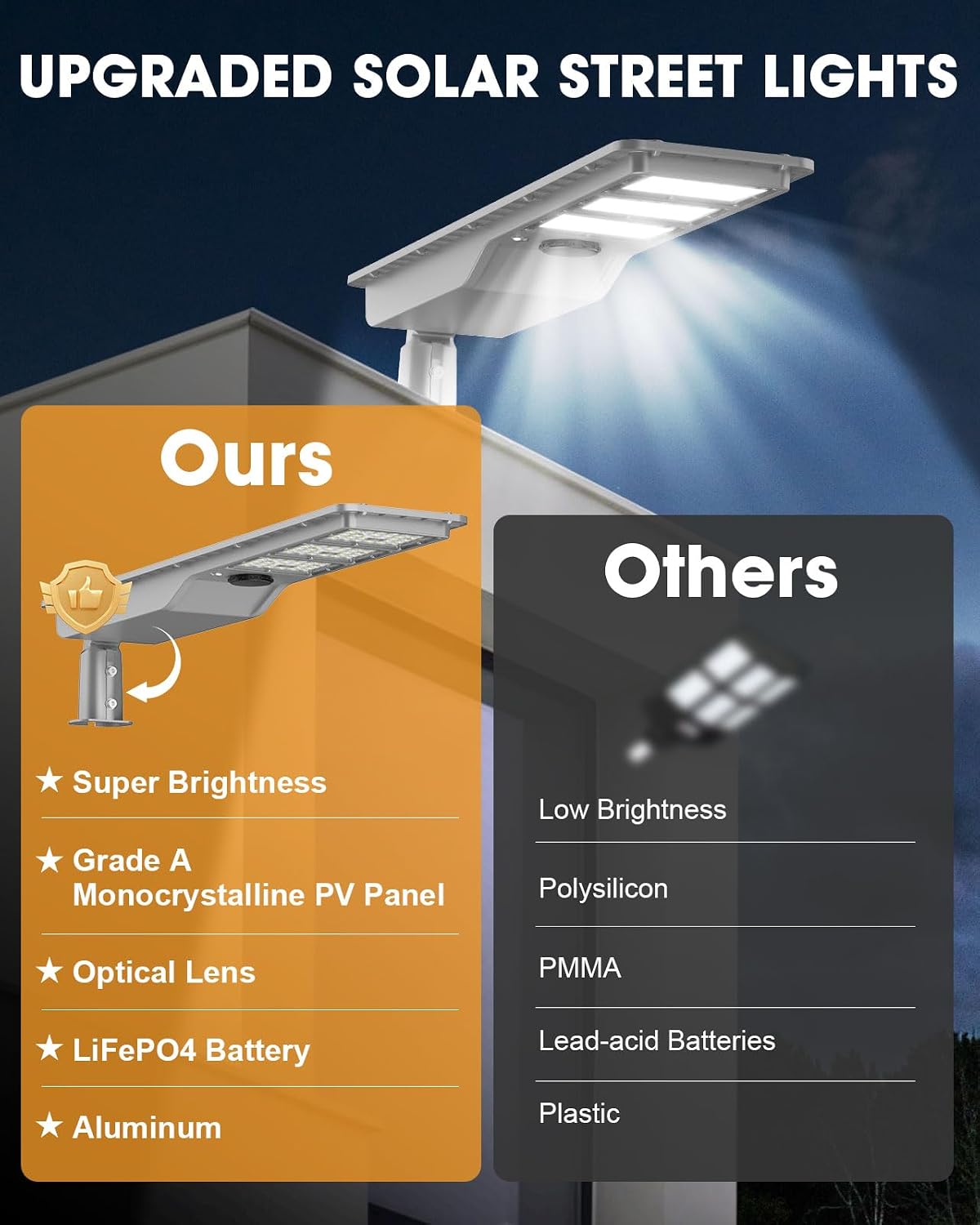 12000W Solar Street Light Outdoor, 3200 Sq.Ft Super Bright LED Flood Light with Motion Sensor, IP67 Waterproof Dusk to Dawn Security Light for Parking Lot Yard Farm Barn Commercial Area Garage