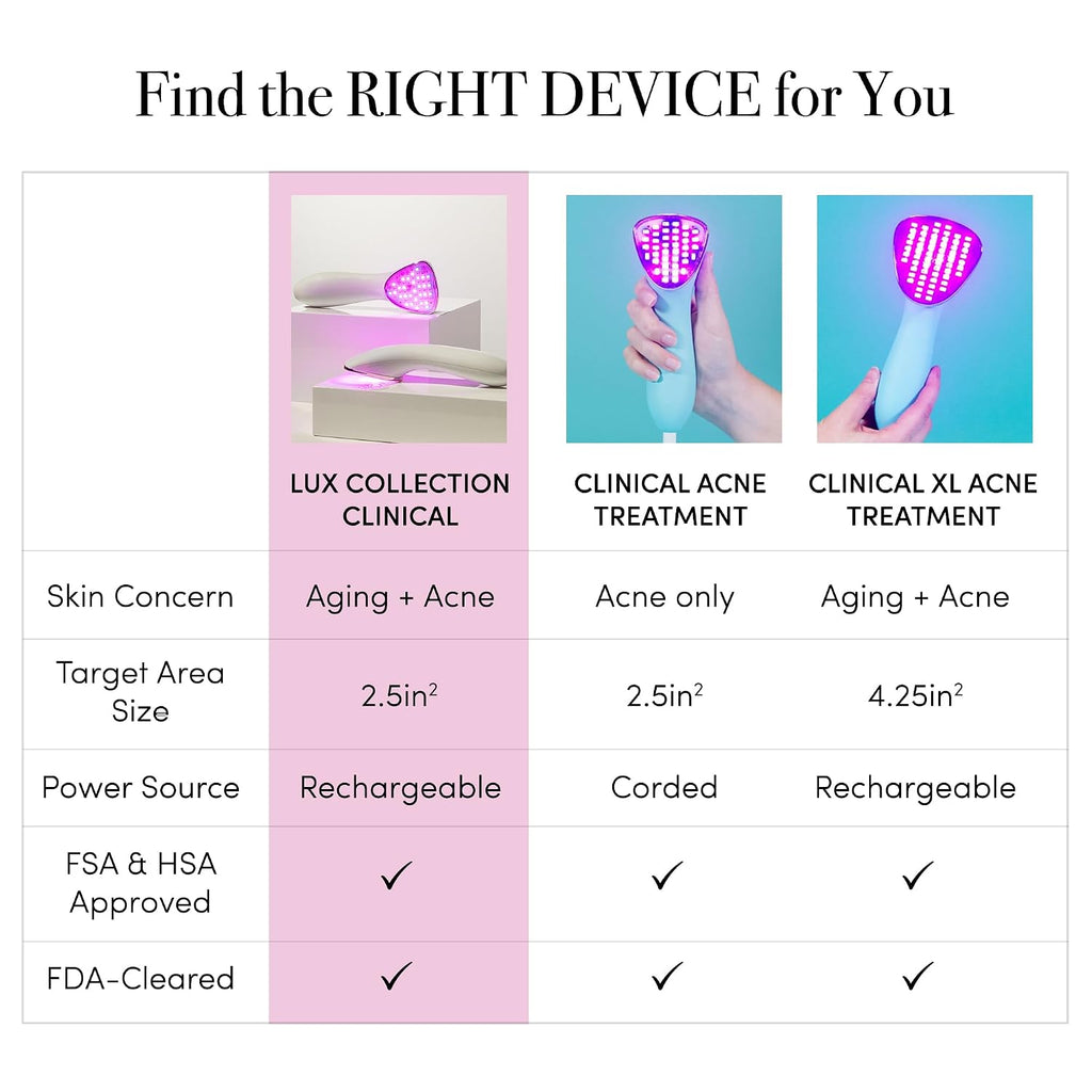 reVive Light Therapy Lux Collection Clinical Device for Aging and Acne, Red, Infrared & Blue Light Therapy Products for Wrinkles, Fine Lines, and Breakouts, Triangular Head, At-Home Acne Tools