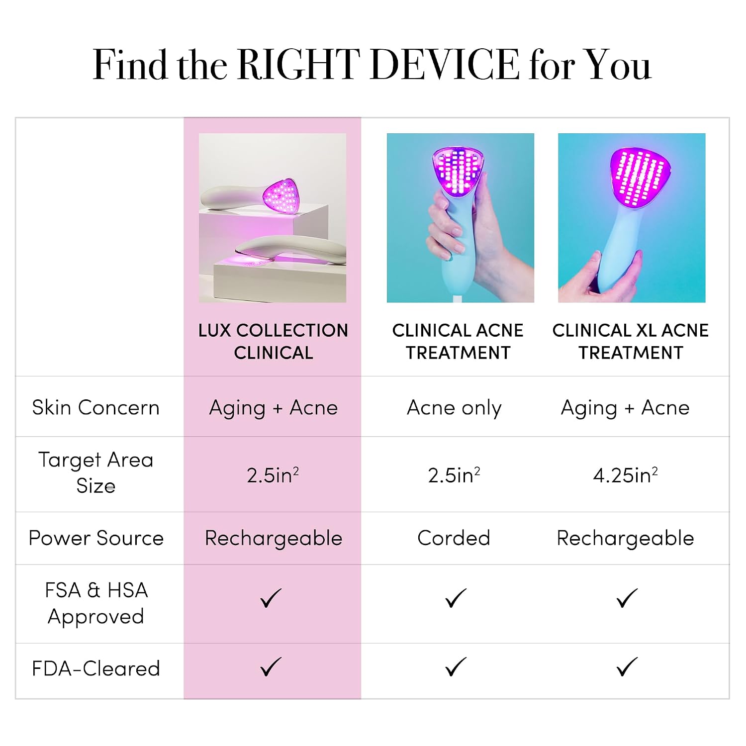 reVive Light Therapy Lux Collection Clinical Device for Aging and Acne, Red, Infrared & Blue Light Therapy Products for Wrinkles, Fine Lines, and Breakouts, Triangular Head, At-Home Acne Tools