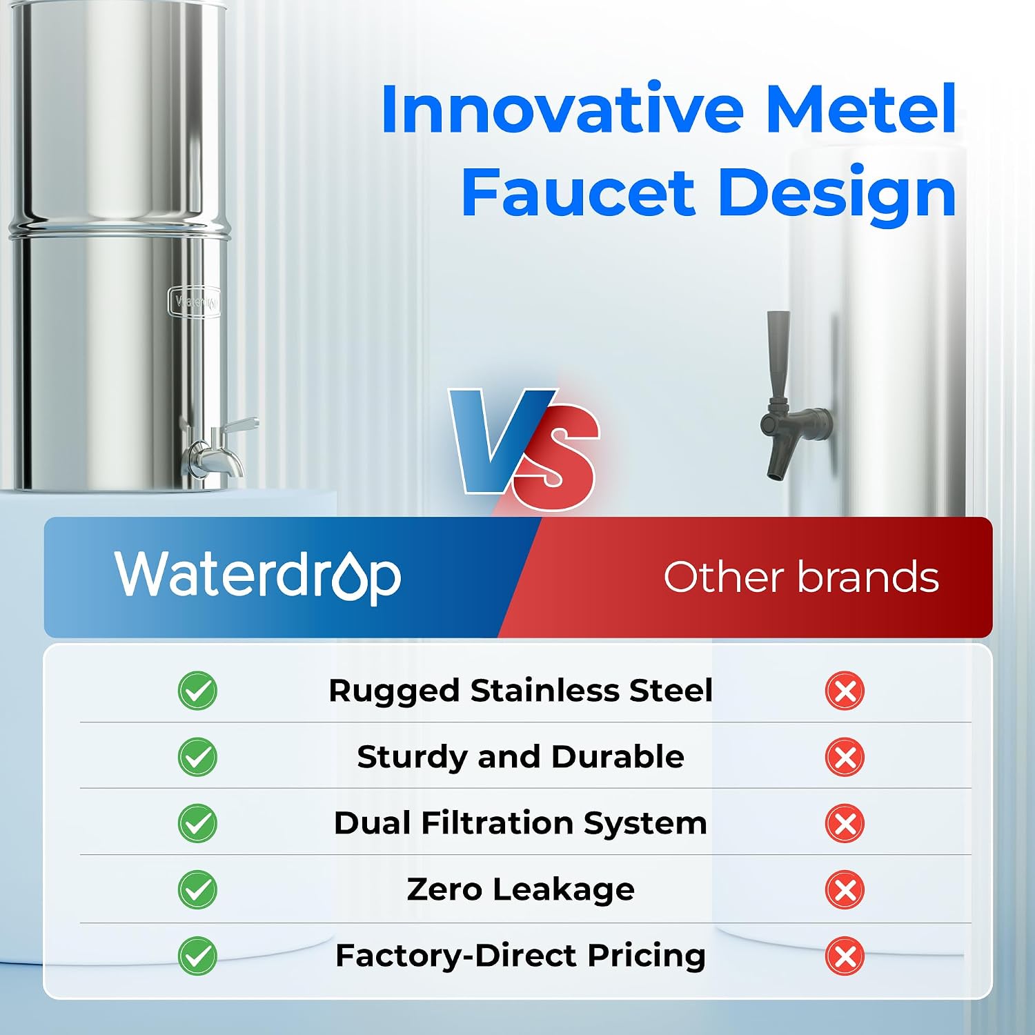 Waterdrop TK-A-FS Gravity Water Filter System, NSF/ANSI 42&372 Standard, Reduces Fluoride and Chlorine, Stainless-Steel Water System with 4 Filters and Metal Spigot for Home, 2.25G
