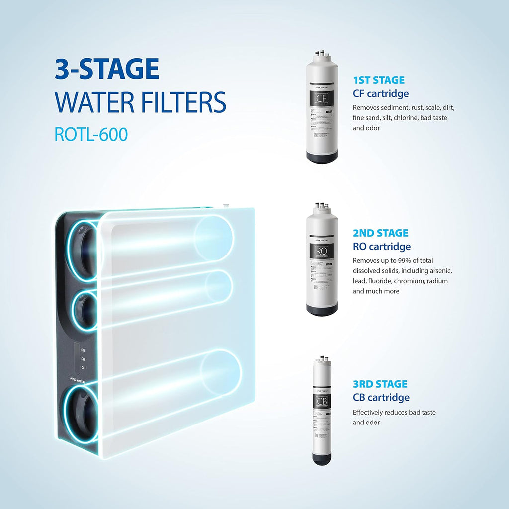 APEC WATER Tankless RO 3-Stage Water Filter System ROTL-600 - Premium Reverse Osmosis Water Filtration, Smart Replacement Reminder, Easy DIY Install/Maintenance