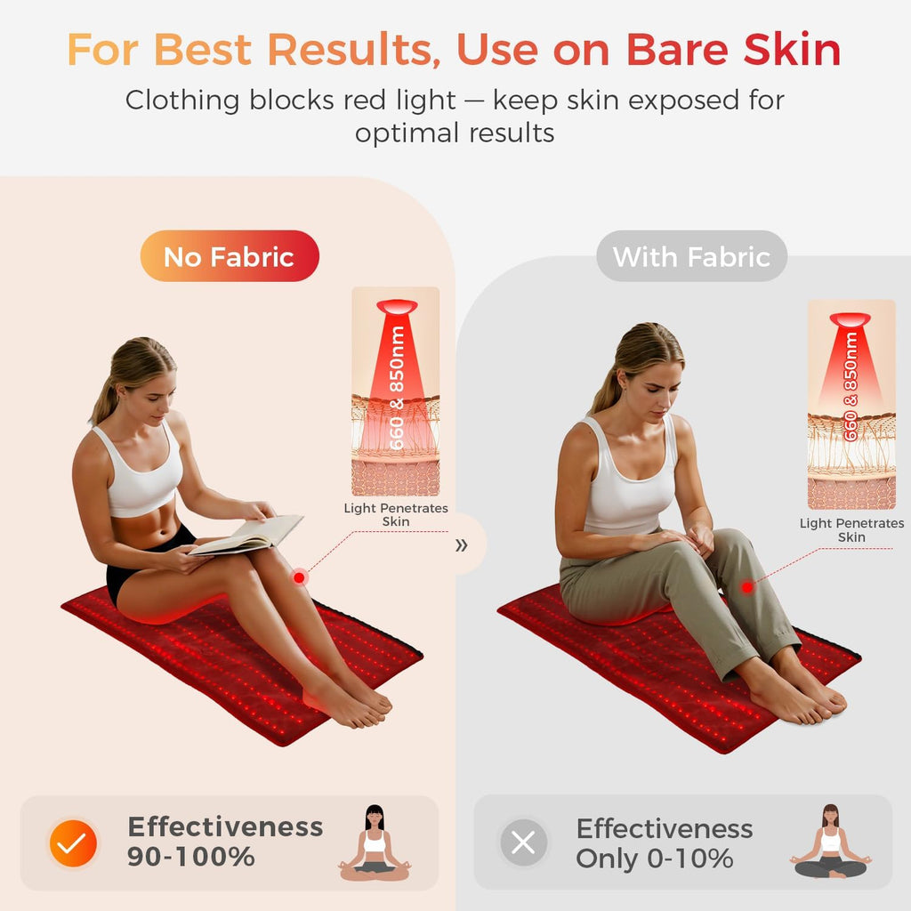 BestQool Red Light Therapy Mat, 400 LEDs Triple Chips 660nm 850nm, FSA-HSA Red Light Therapy for Body, 38' x 23' Large Pads, Full Body Infrared Light Therapy Mat. 63W