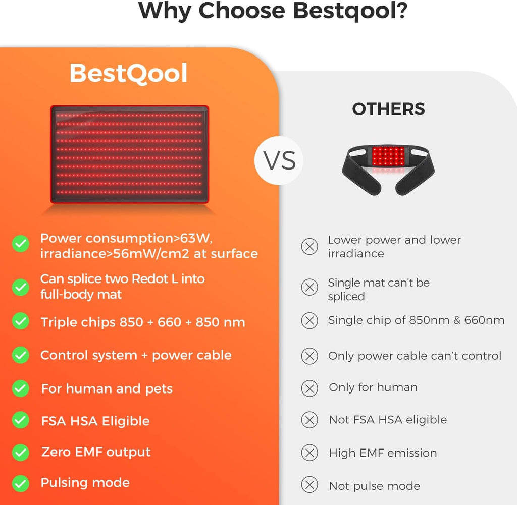 BestQool Red Light Therapy Mat, 400 LEDs Triple Chips 660nm 850nm, FSA-HSA Red Light Therapy for Body, 38' x 23' Large Pads, Full Body Infrared Light Therapy Mat. 63W