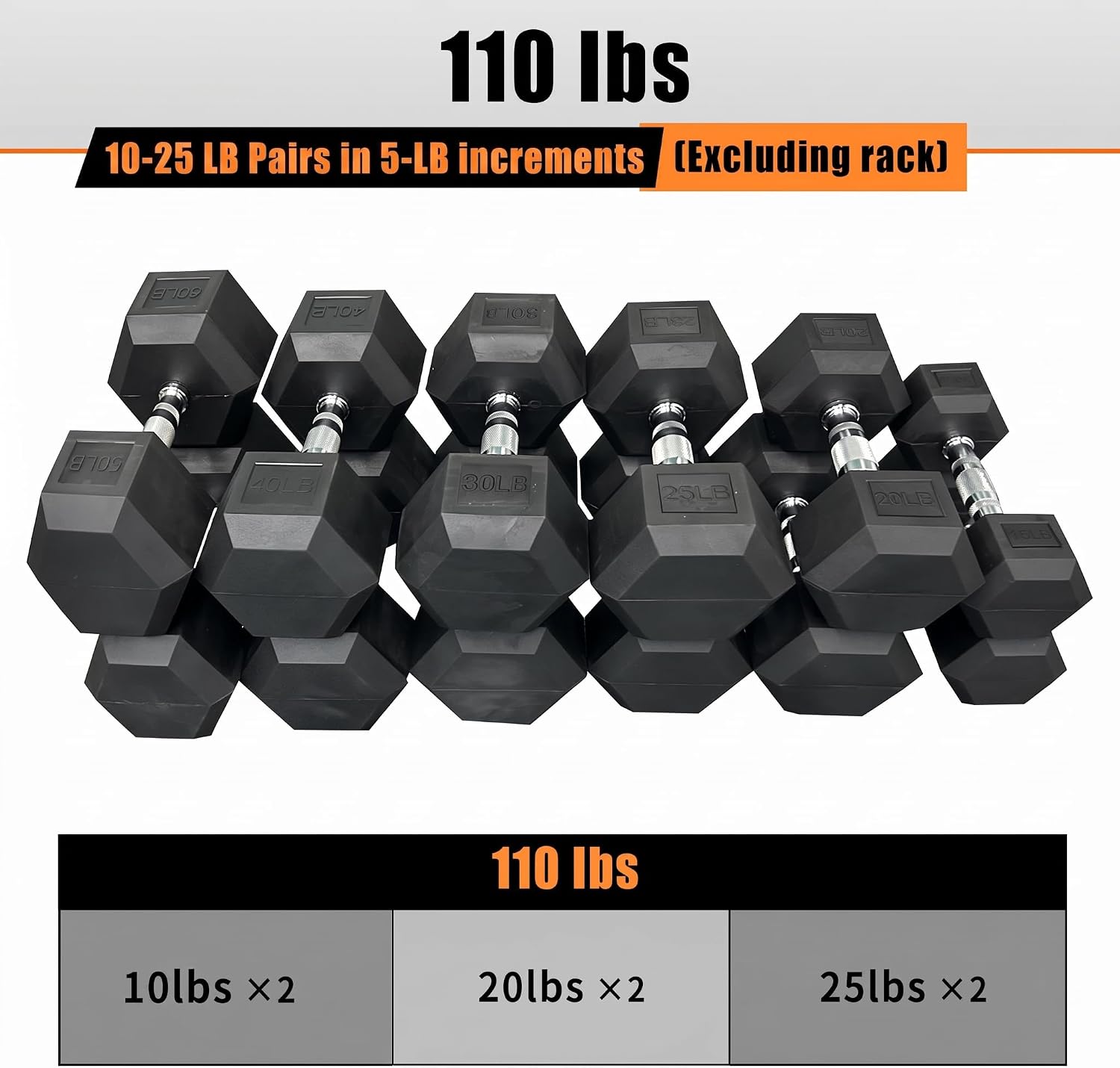 Dumbbell Set 15 lb-550 lb, Rubber Hex Free Weights Without Rack, Heavy-Duty Home Gym Equipment for Strength Training, Muscle Building and Full Body Workouts