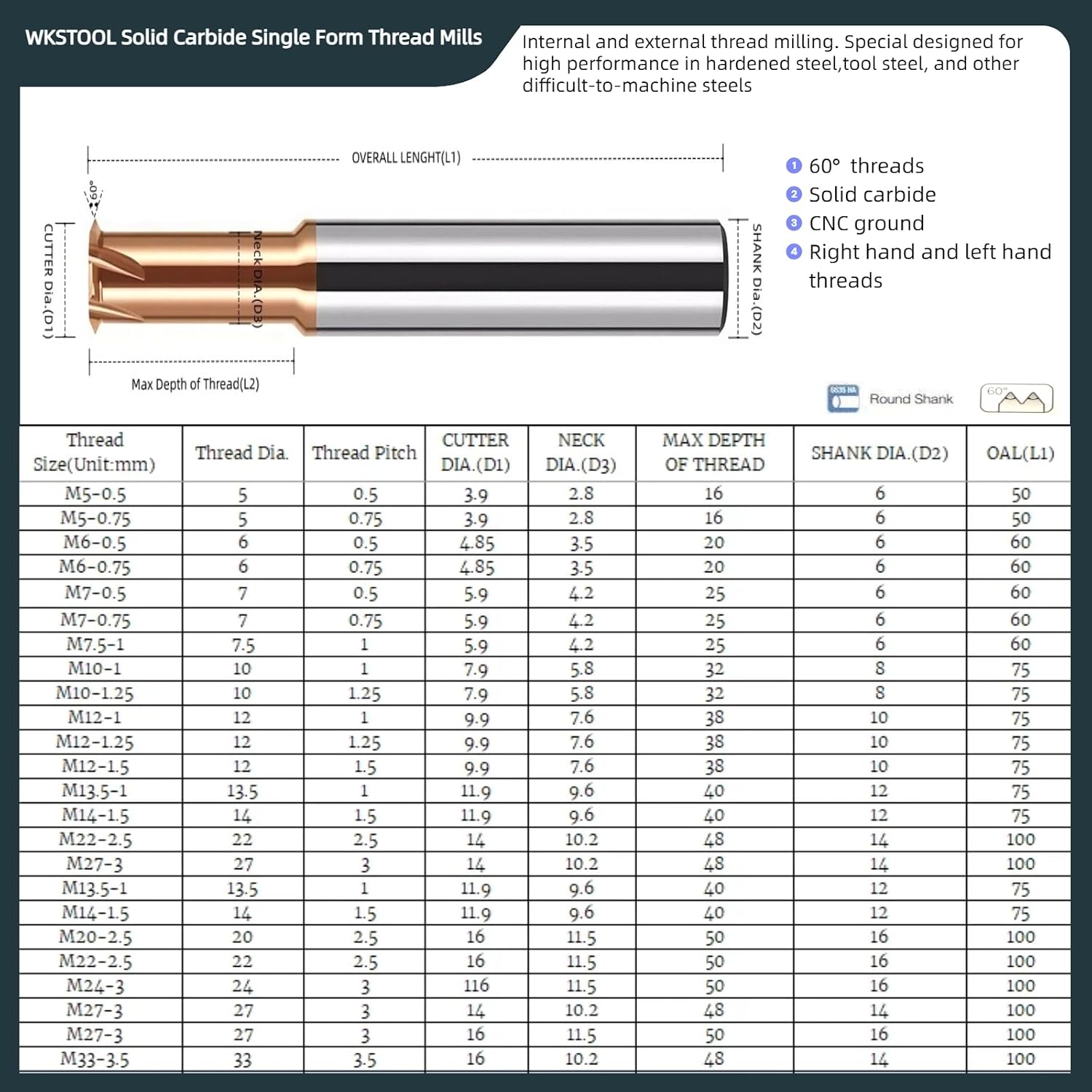 M22-2.5 Solid Carbide Micro Thread Mills Single Form AlTiN Coated Threading Tool for Hardened Steel Precision CNC Blind Tapping Milling Bits Universal Pitch Deep Holemaking