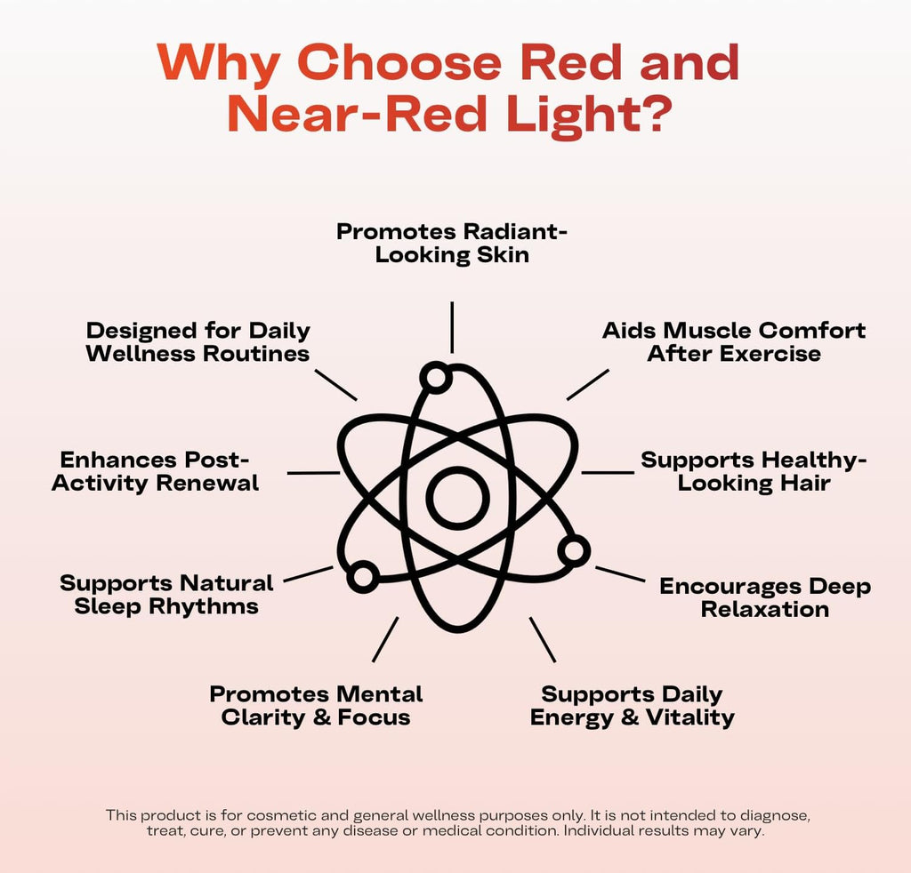 EMR-TEK Firewave | Red Light Therapy for Face & Body, Blend of Red (630nm 670nm) & Near-Infrared (830nm) Light | Portable LED Lamp for At-Home Skincare Wellness, Supports Recovery & Full-Body Sessions