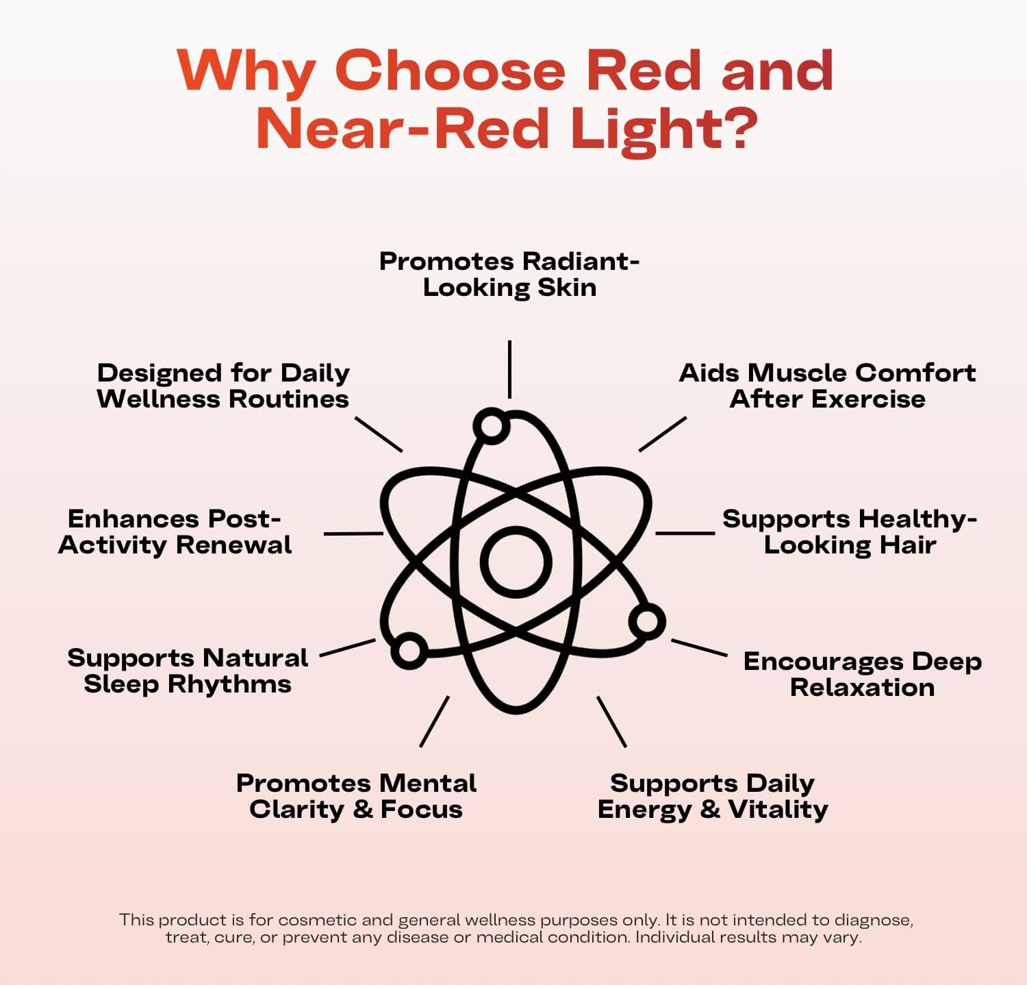 EMR-TEK Firewave | Red Light Therapy for Face & Body, Blend of Red (630nm 670nm) & Near-Infrared (830nm) Light | Portable LED Lamp for At-Home Skincare Wellness, Supports Recovery & Full-Body Sessions