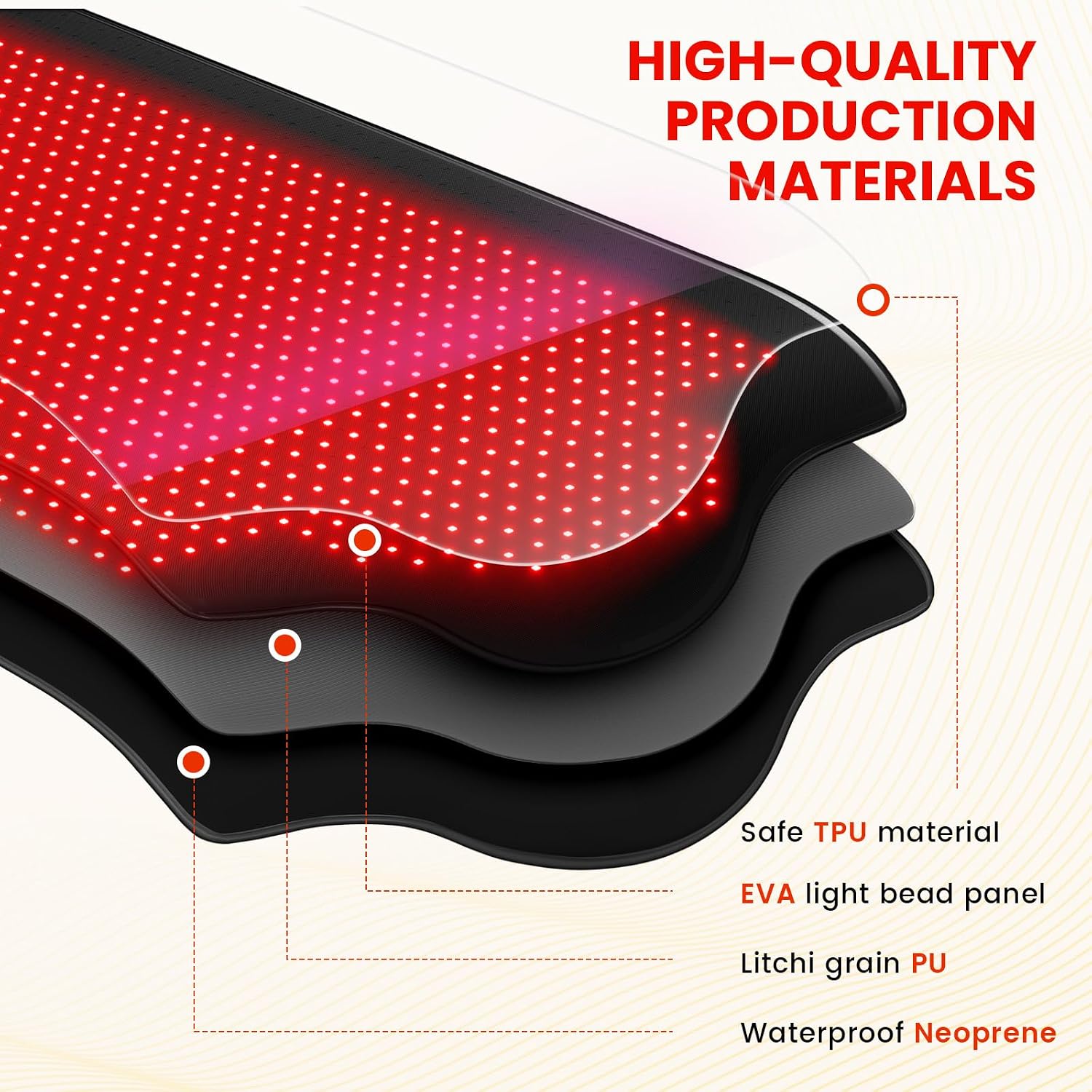 Red Light Therapy for Body, Infrared Light Therapy, 73'x 32' Red-Light Mat for Full Body, 1090 LEDs, 660nm & 850nm 3-in-1 LED Bead, Pain Relief, Light-Therapy for Dogs, Shoulder, Back, Knee